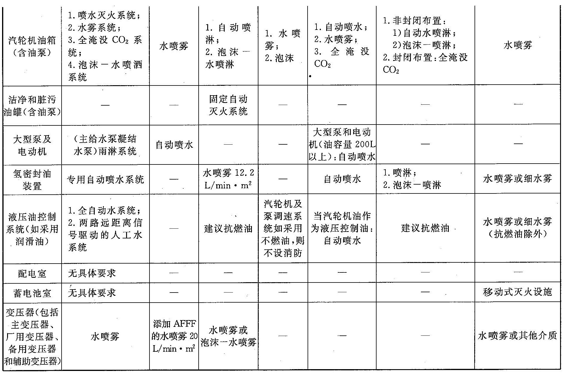 标准附图