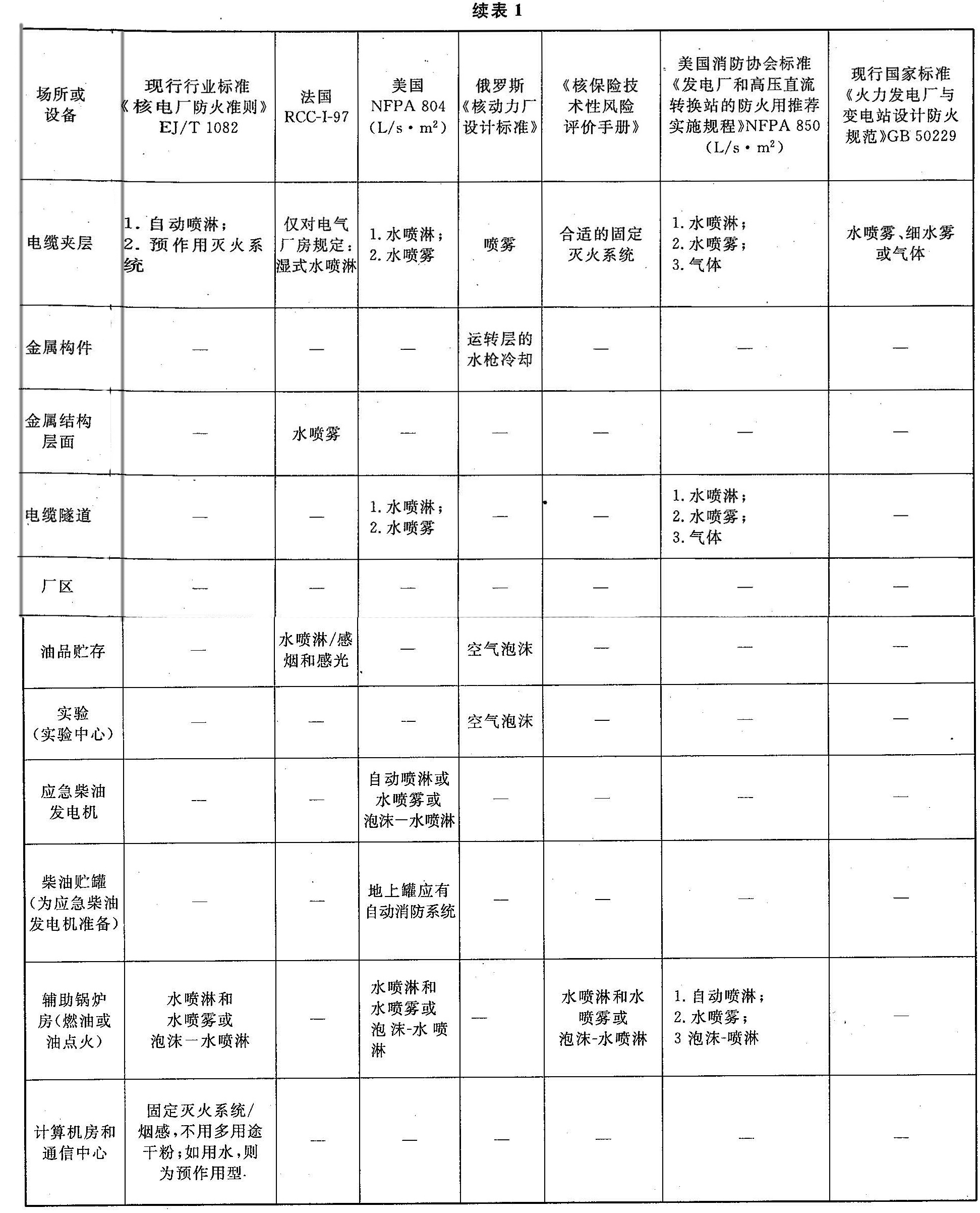 标准附图