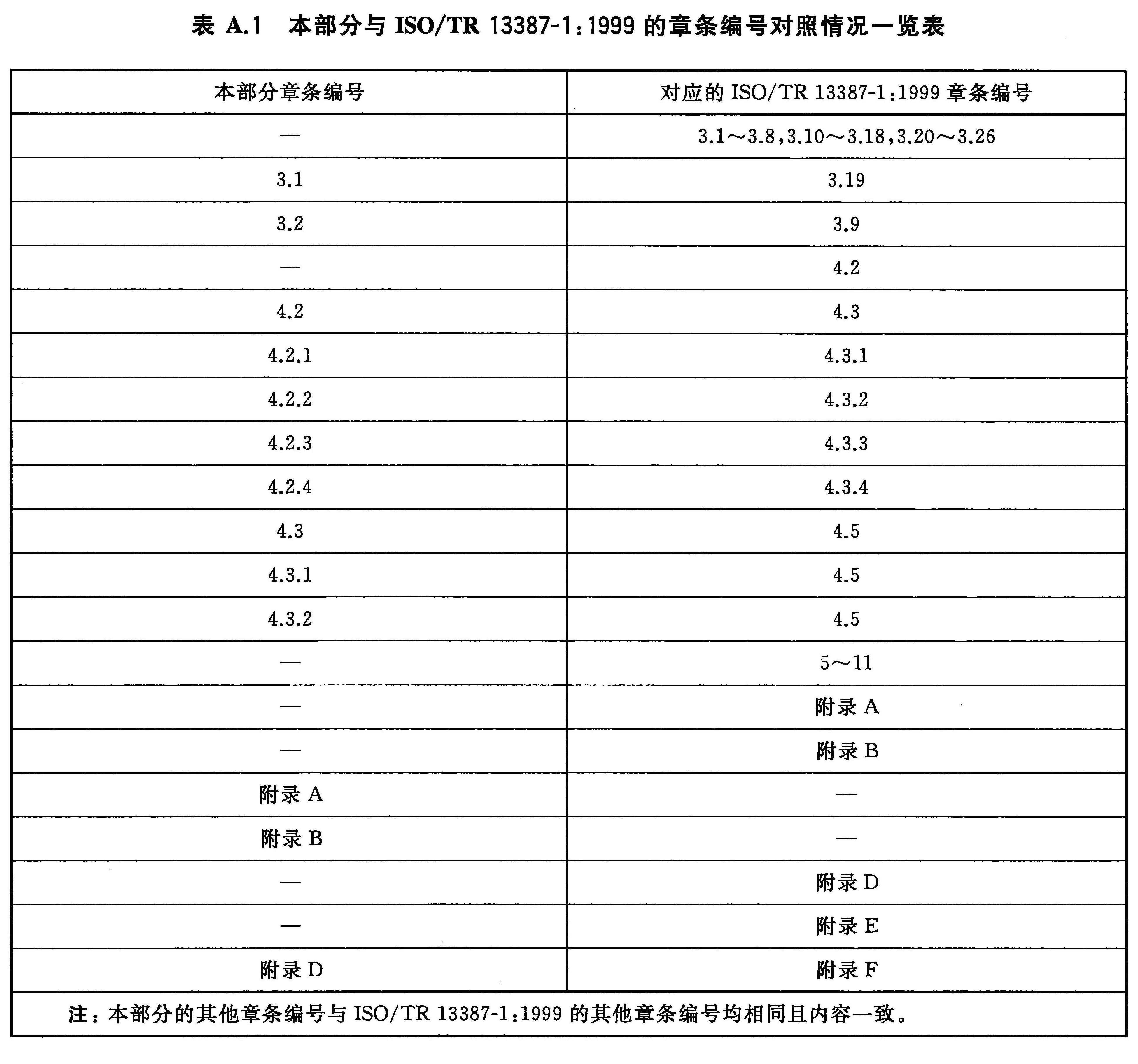标准附图
