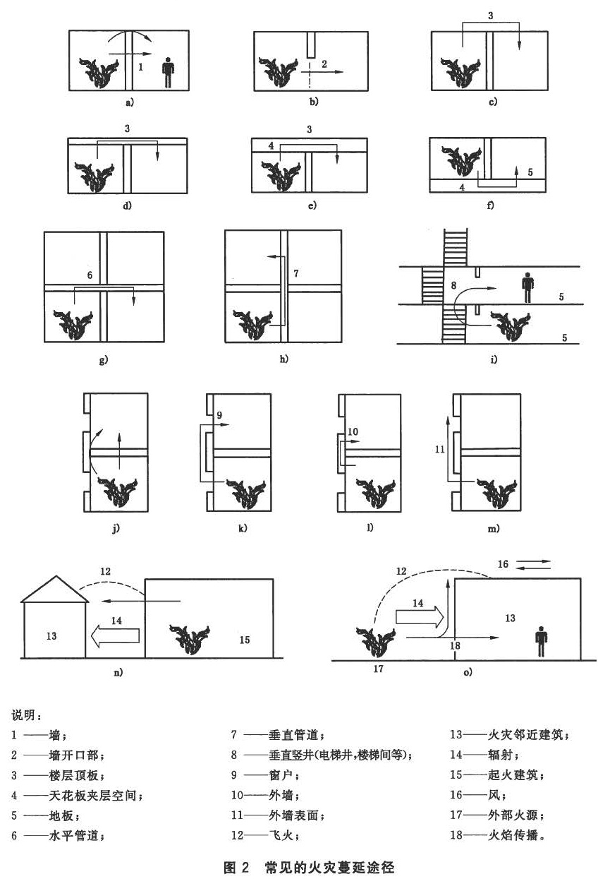 标准附图