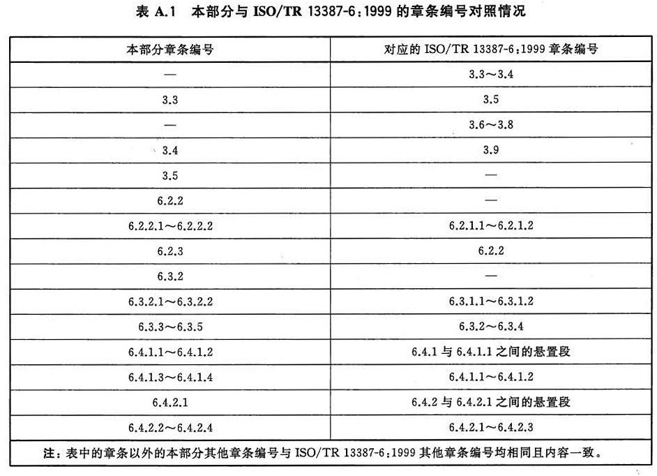 标准附图