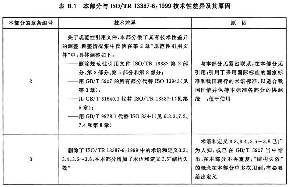 标准附图