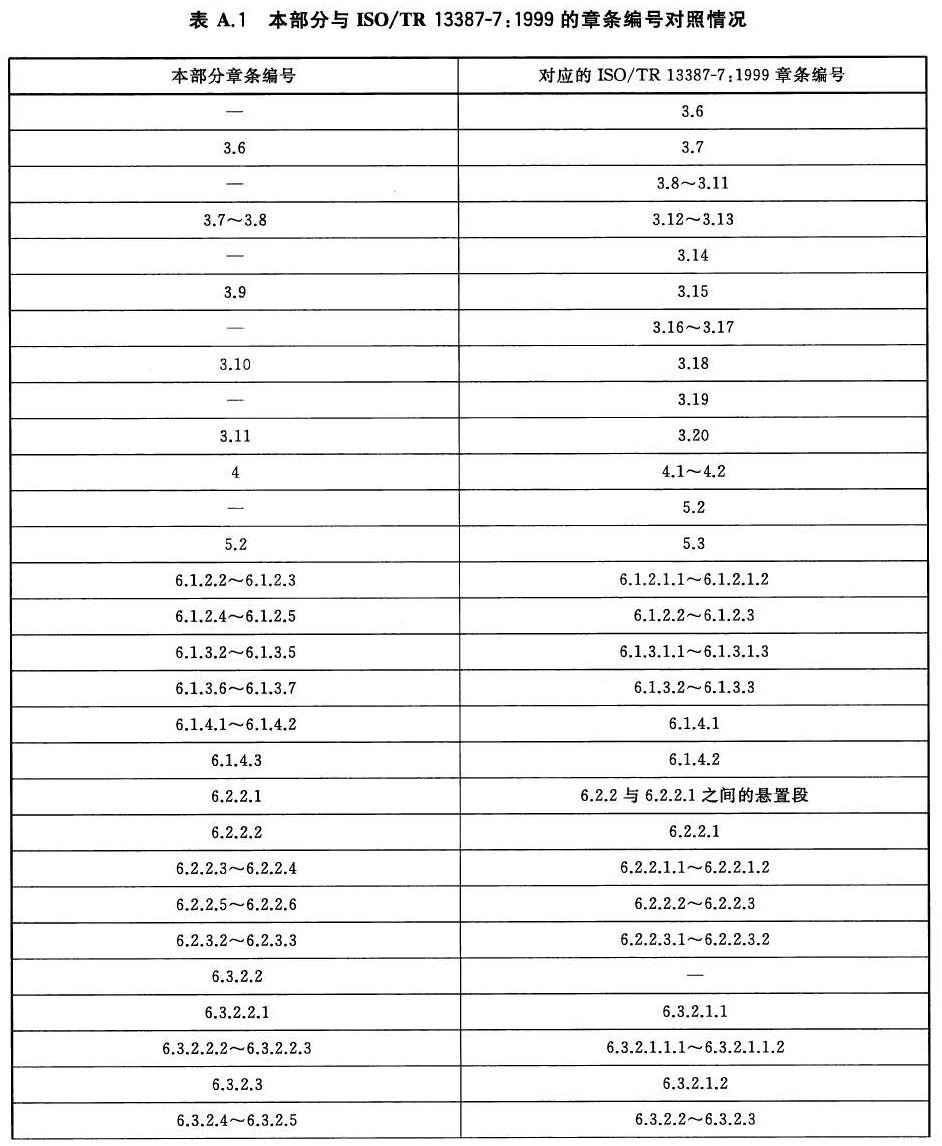 标准附图