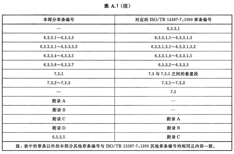 标准附图