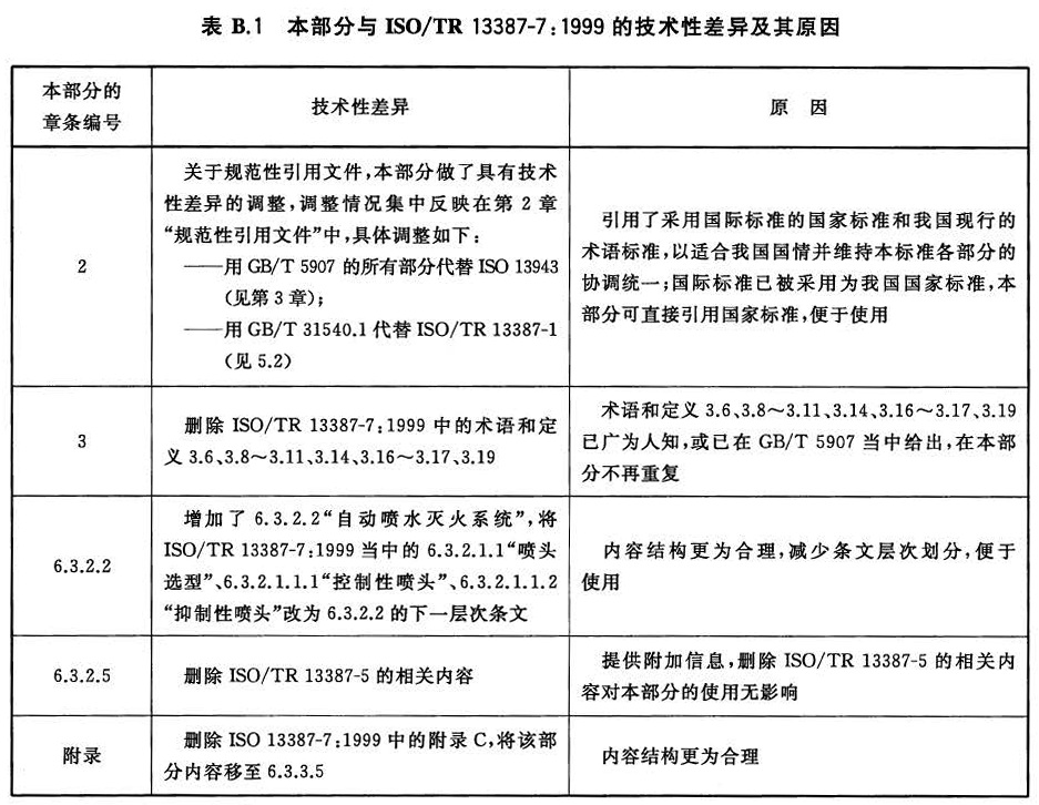 标准附图