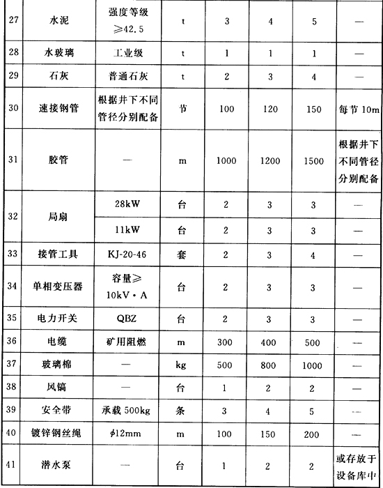 标准附图