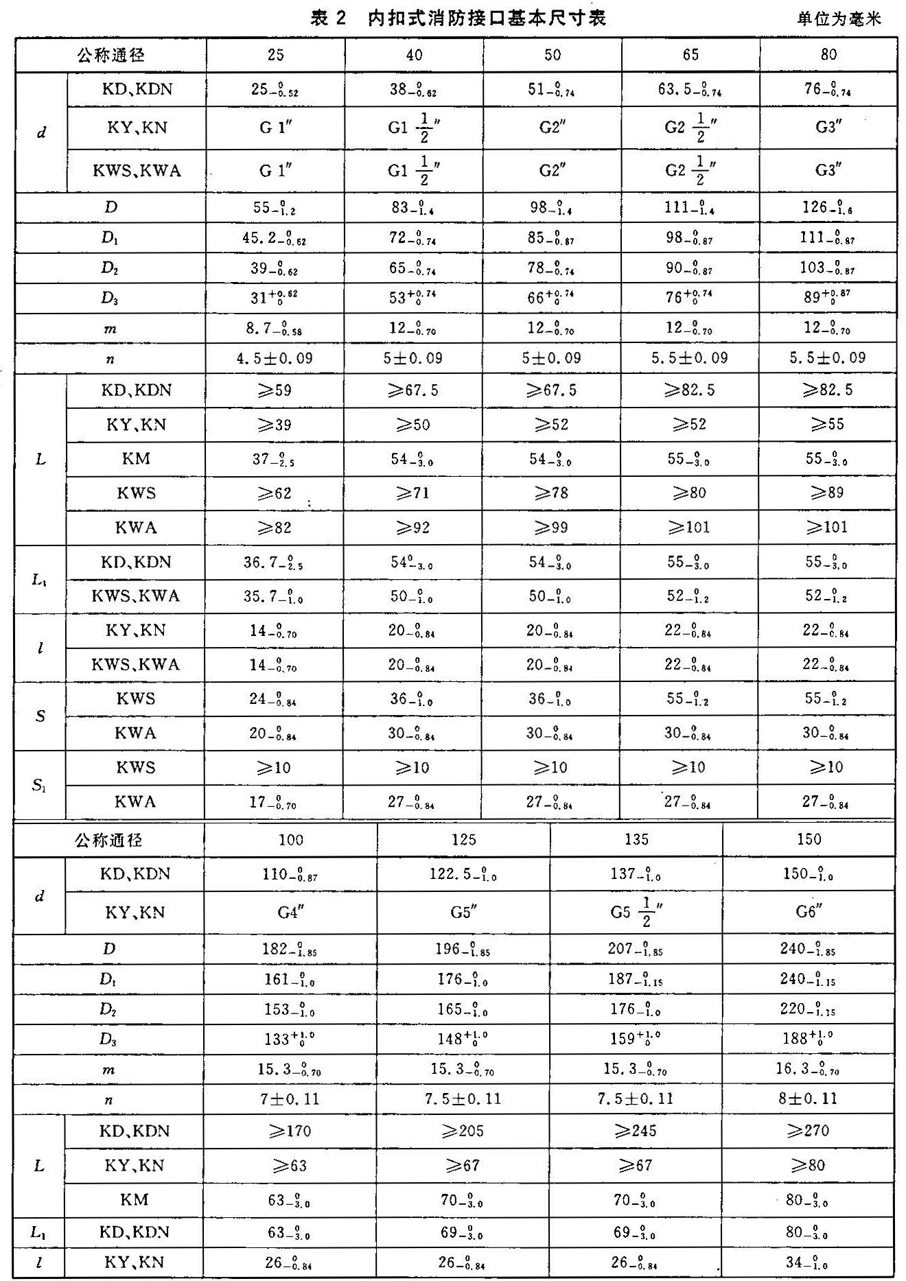 标准附图