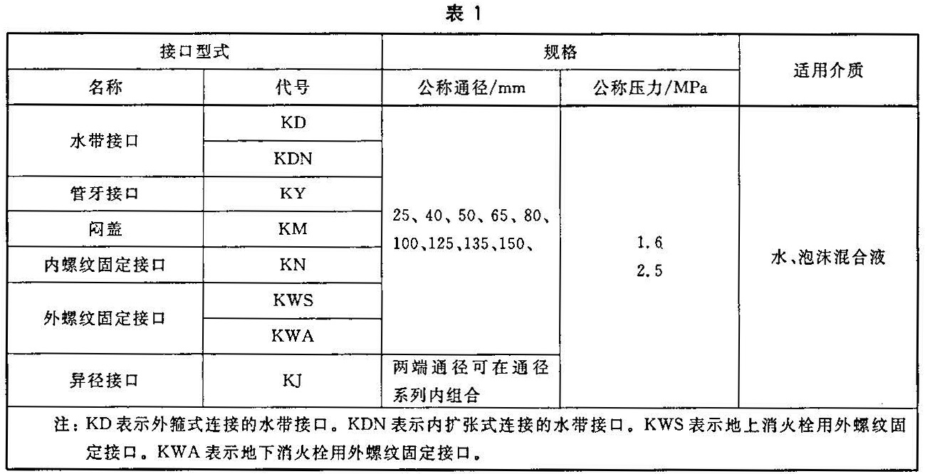 标准附图