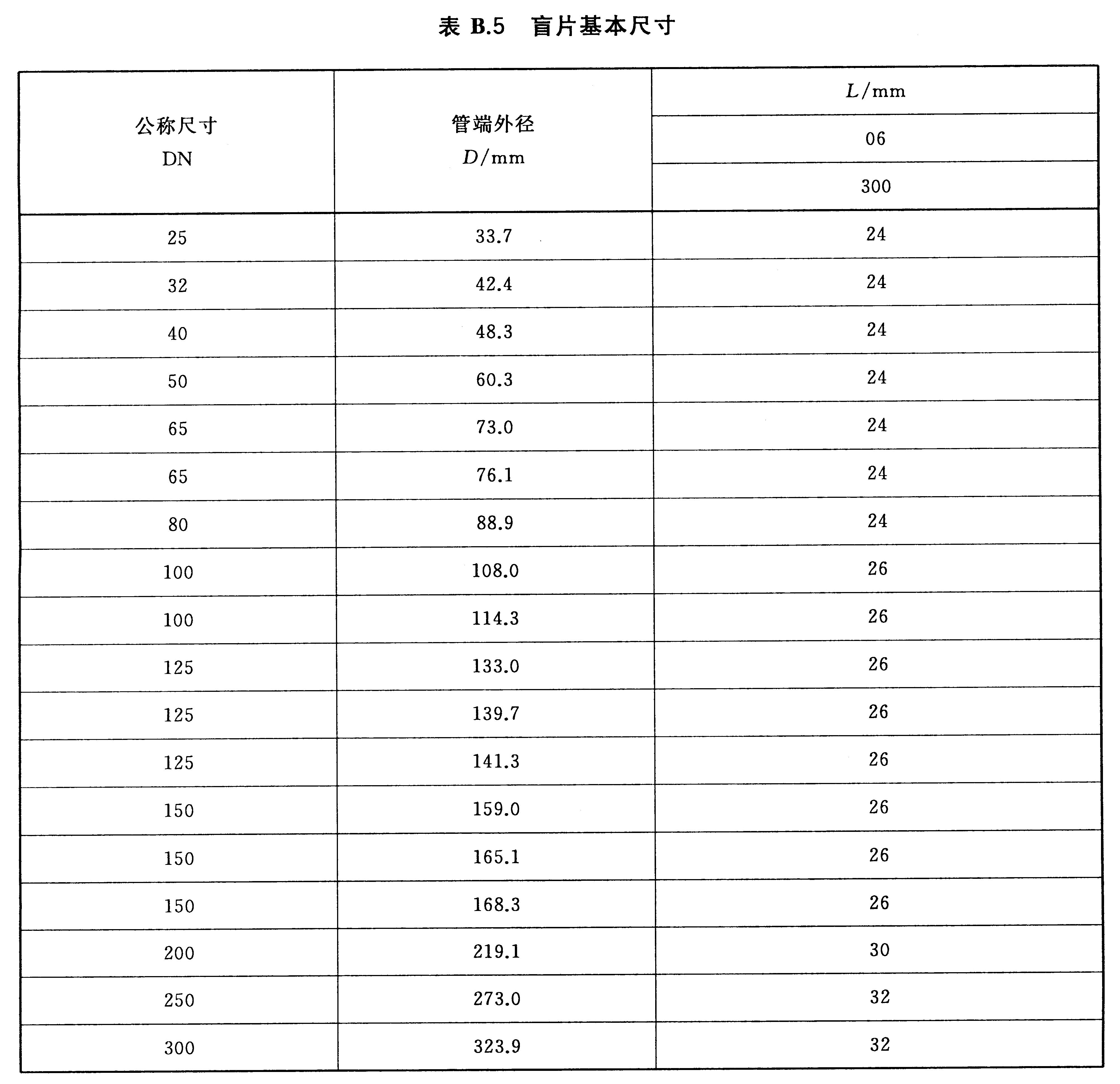 标准附图