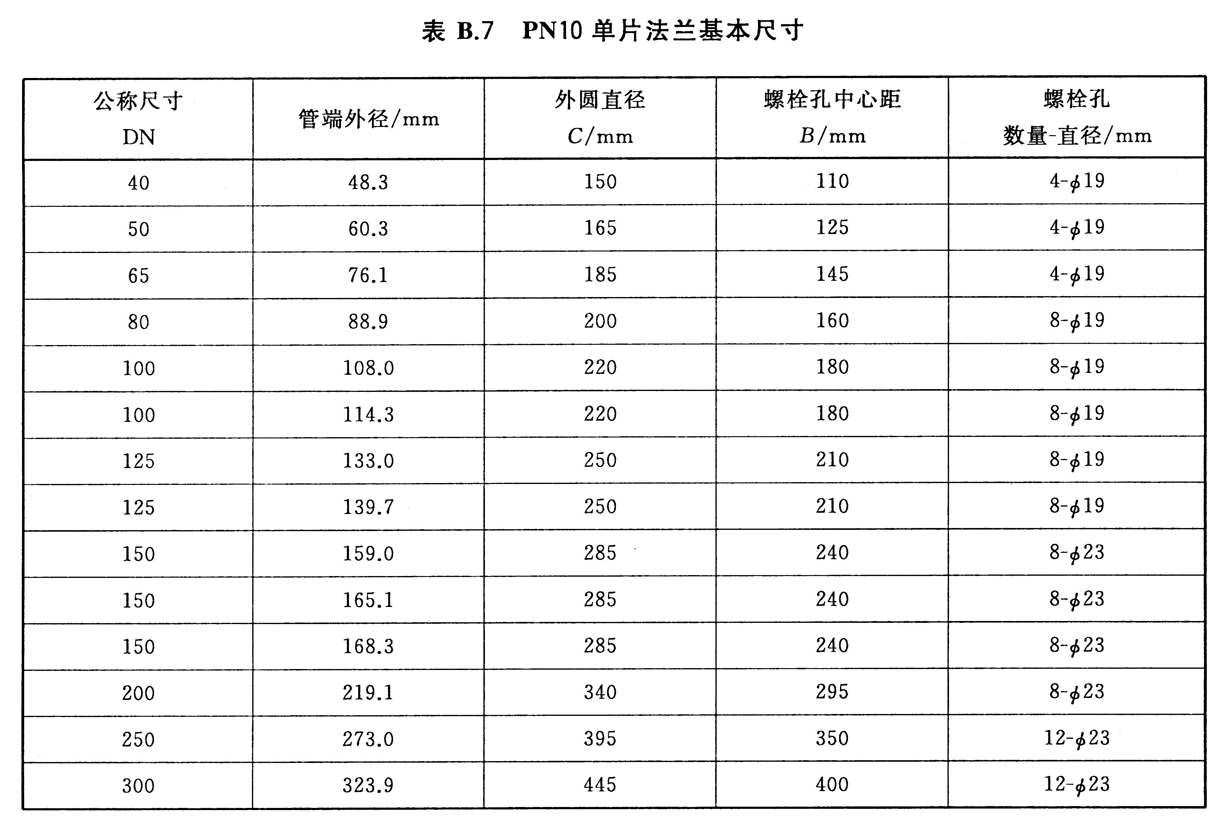 标准附图