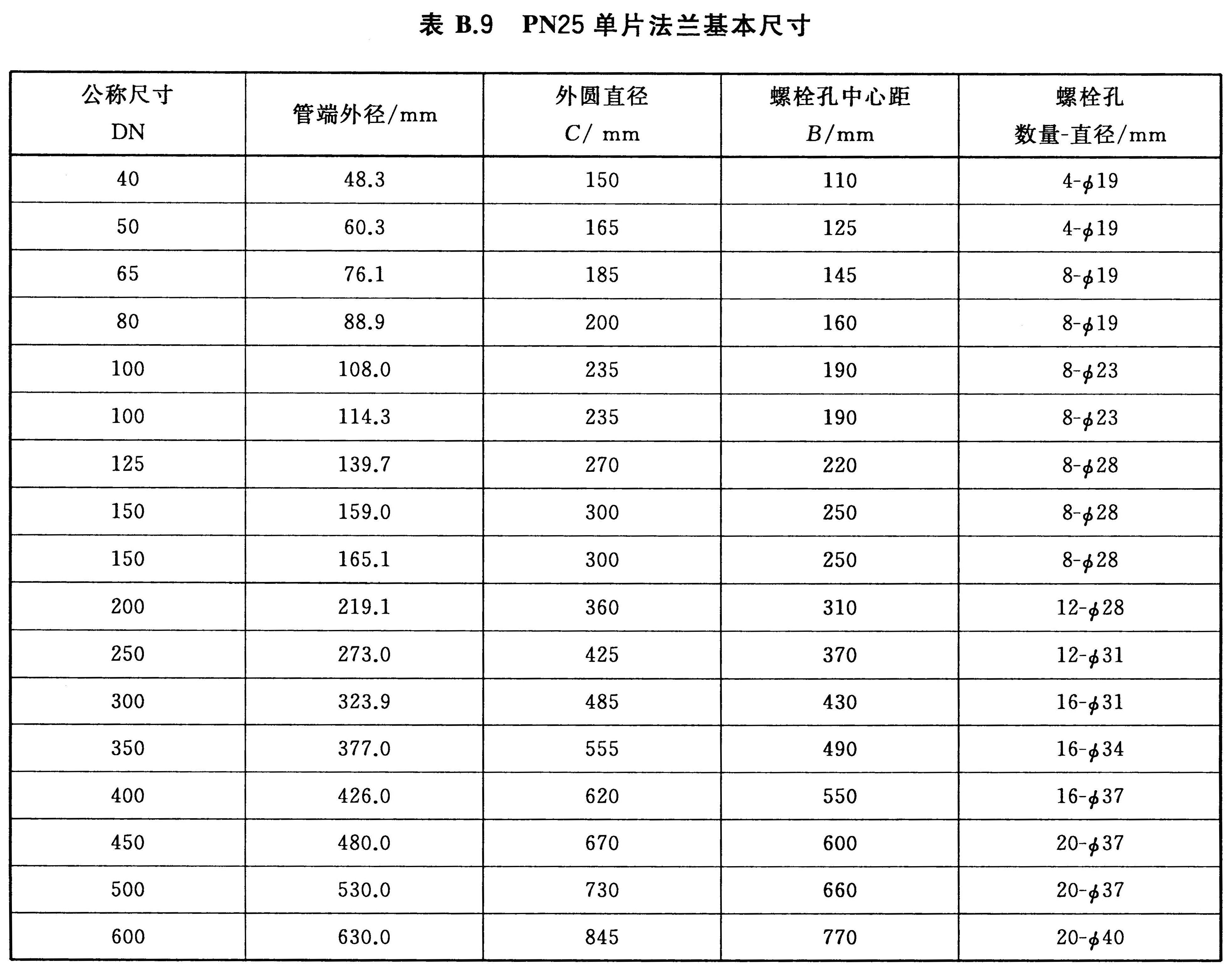 标准附图