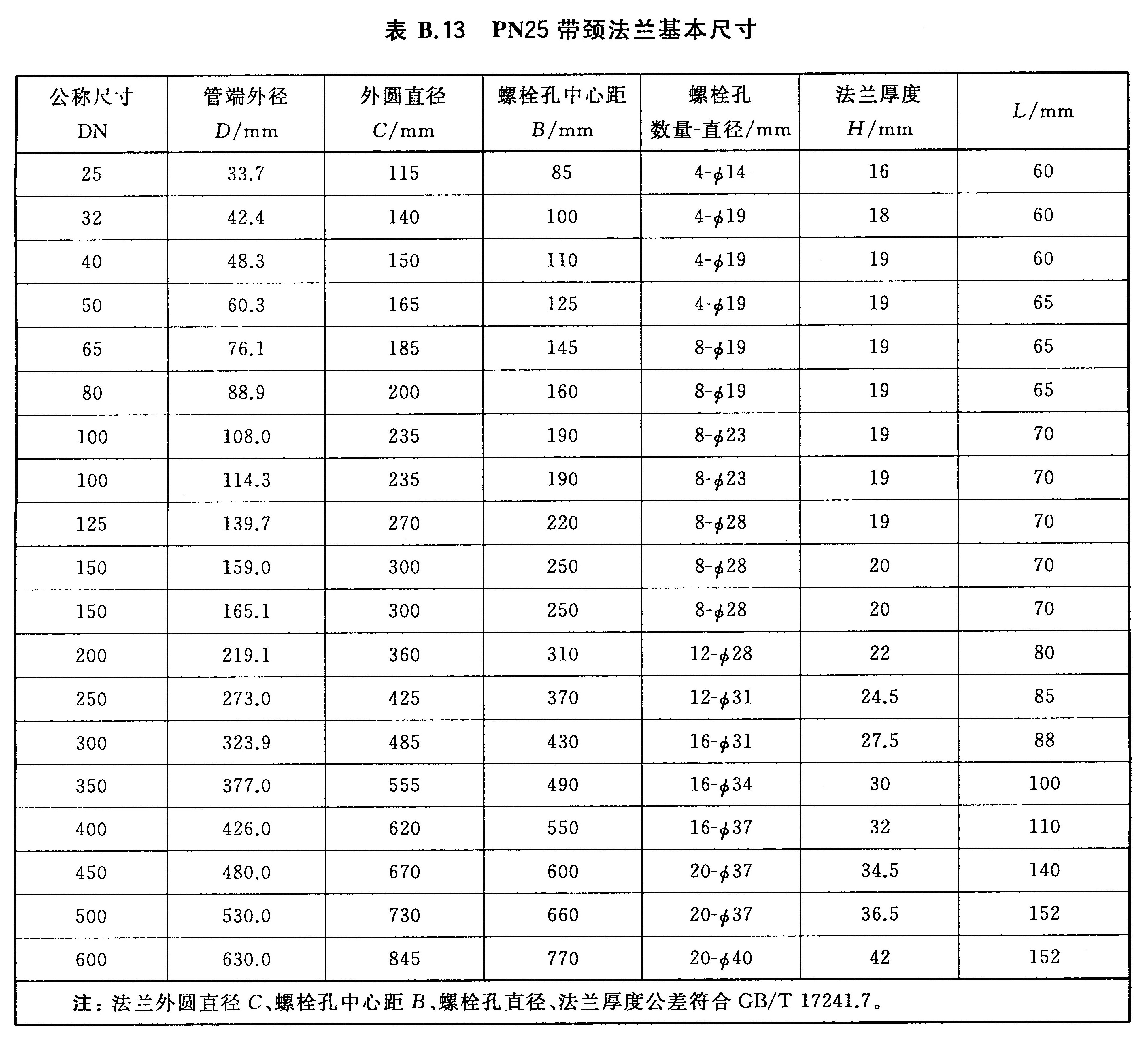 标准附图