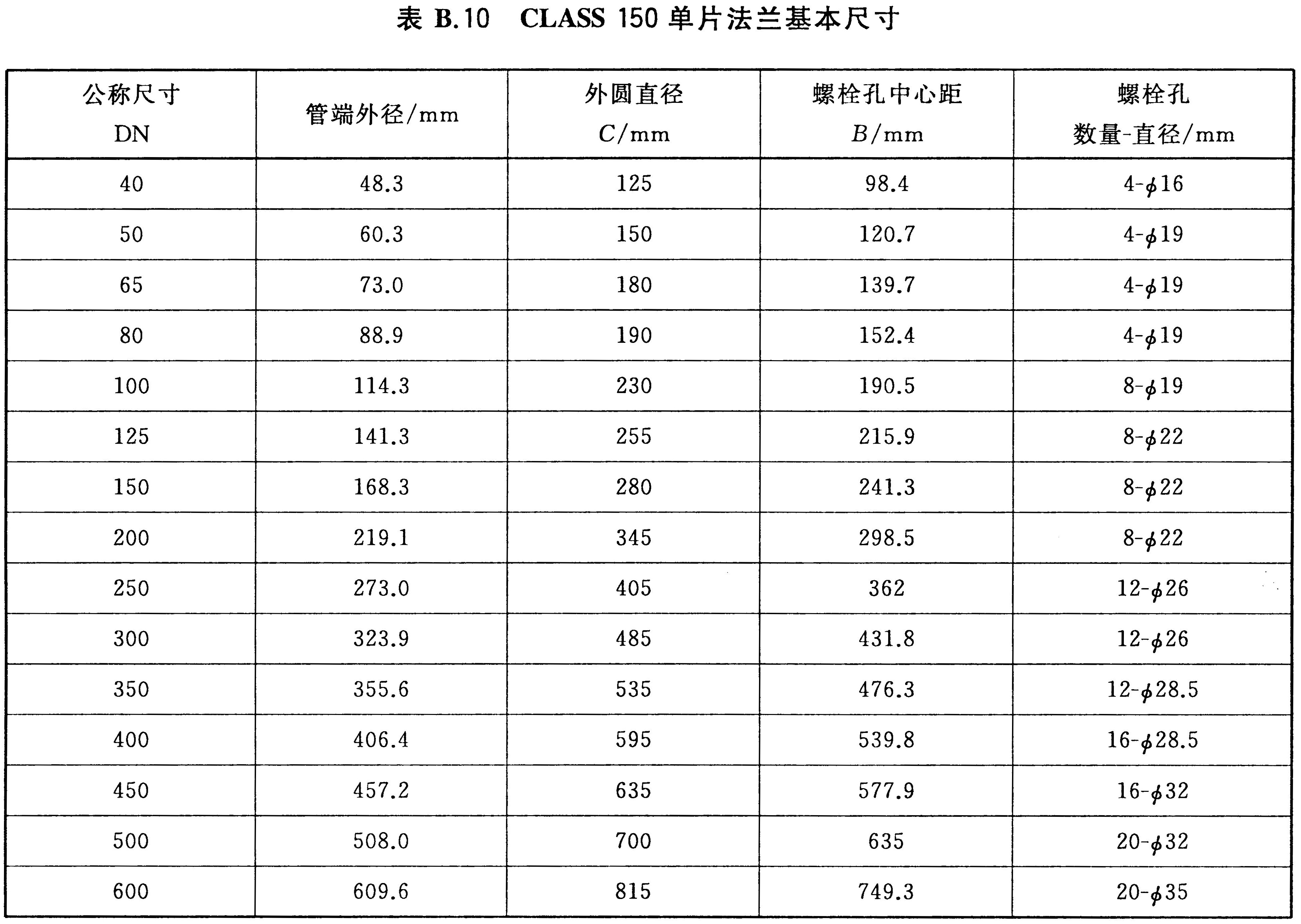标准附图