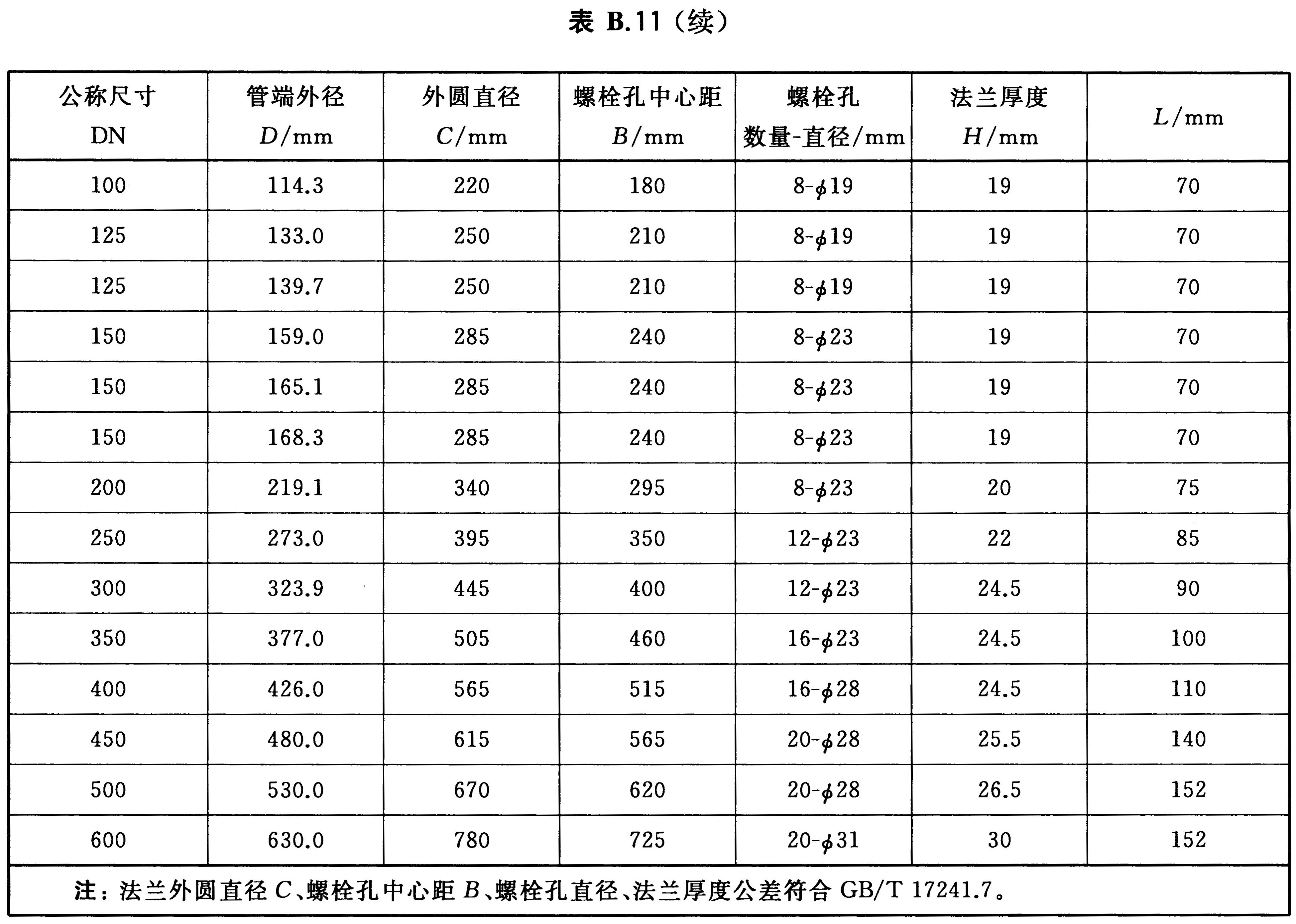 标准附图