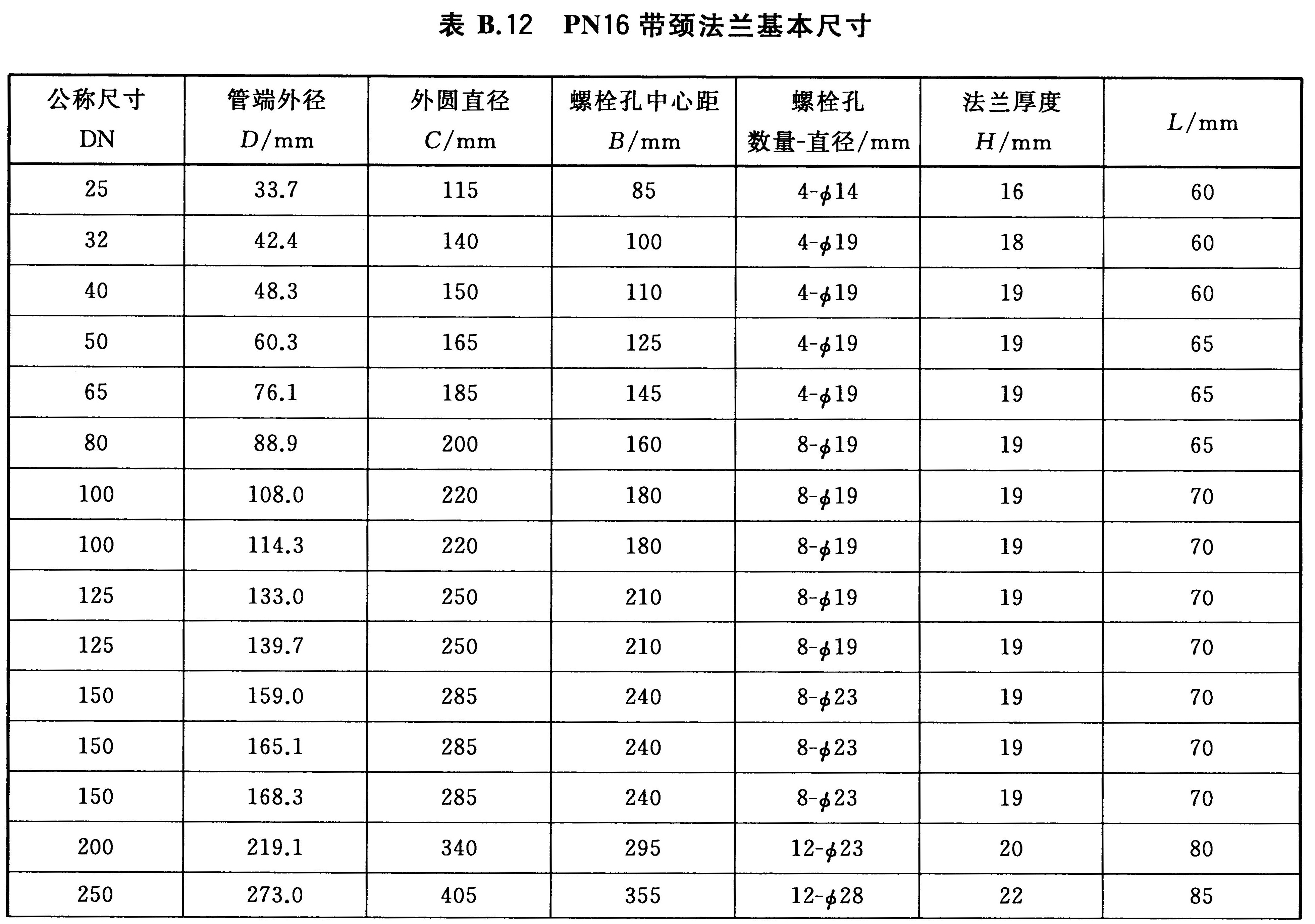 标准附图