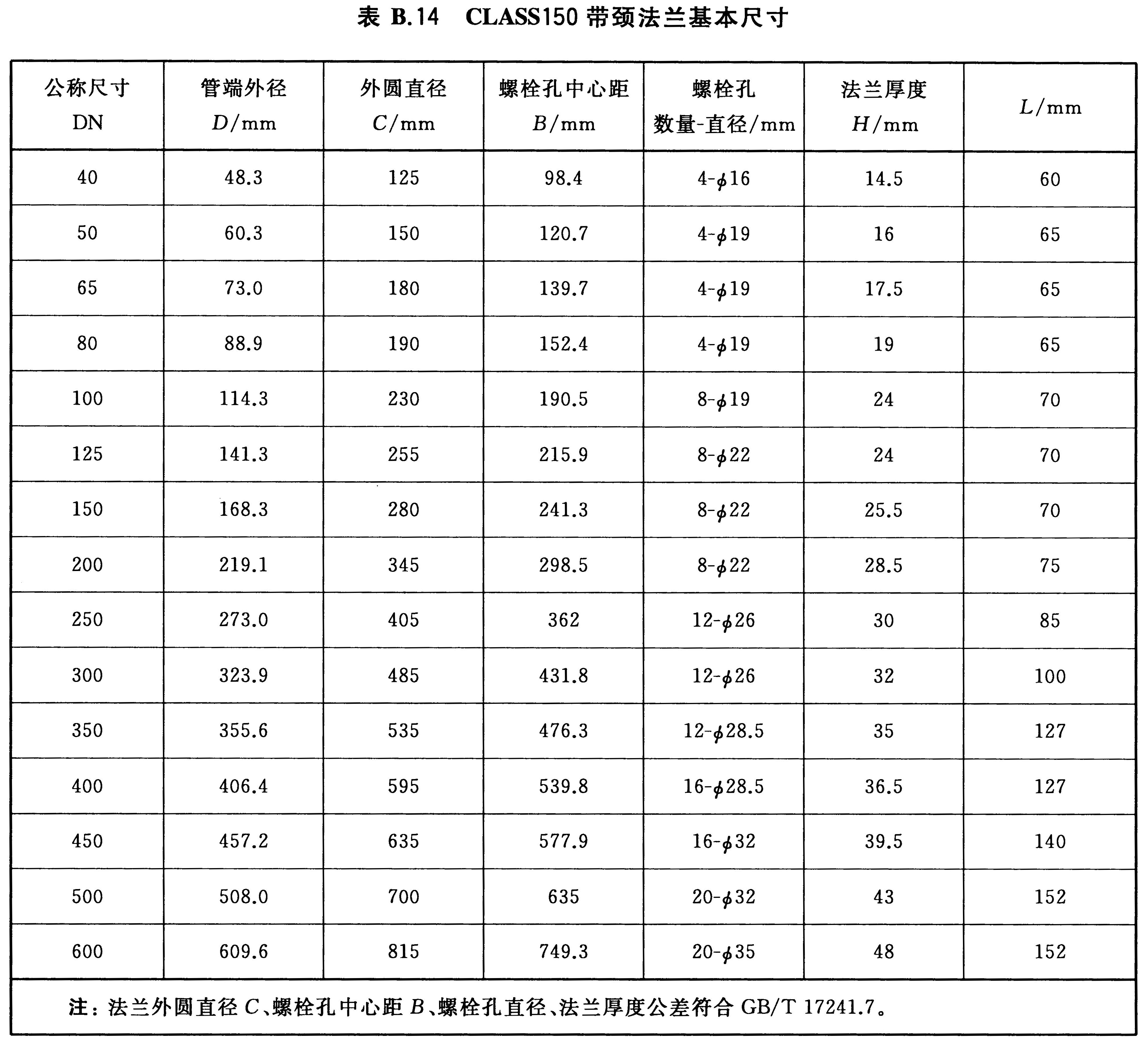 标准附图