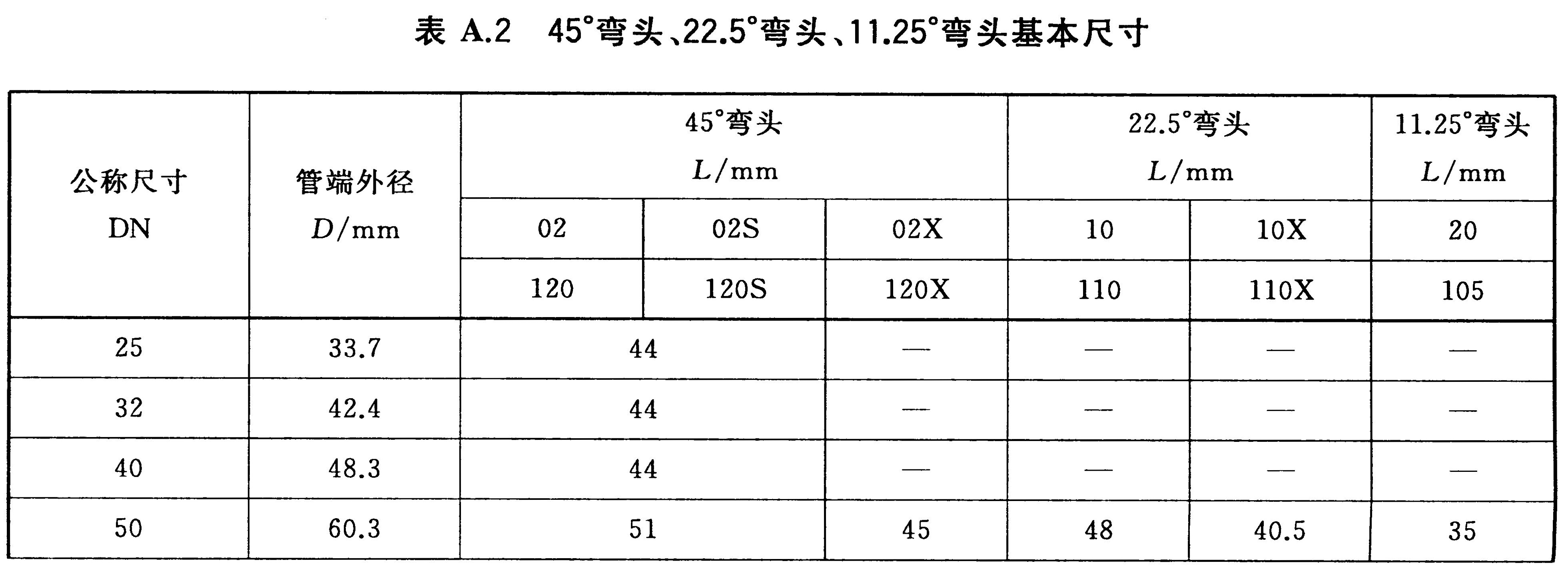标准附图