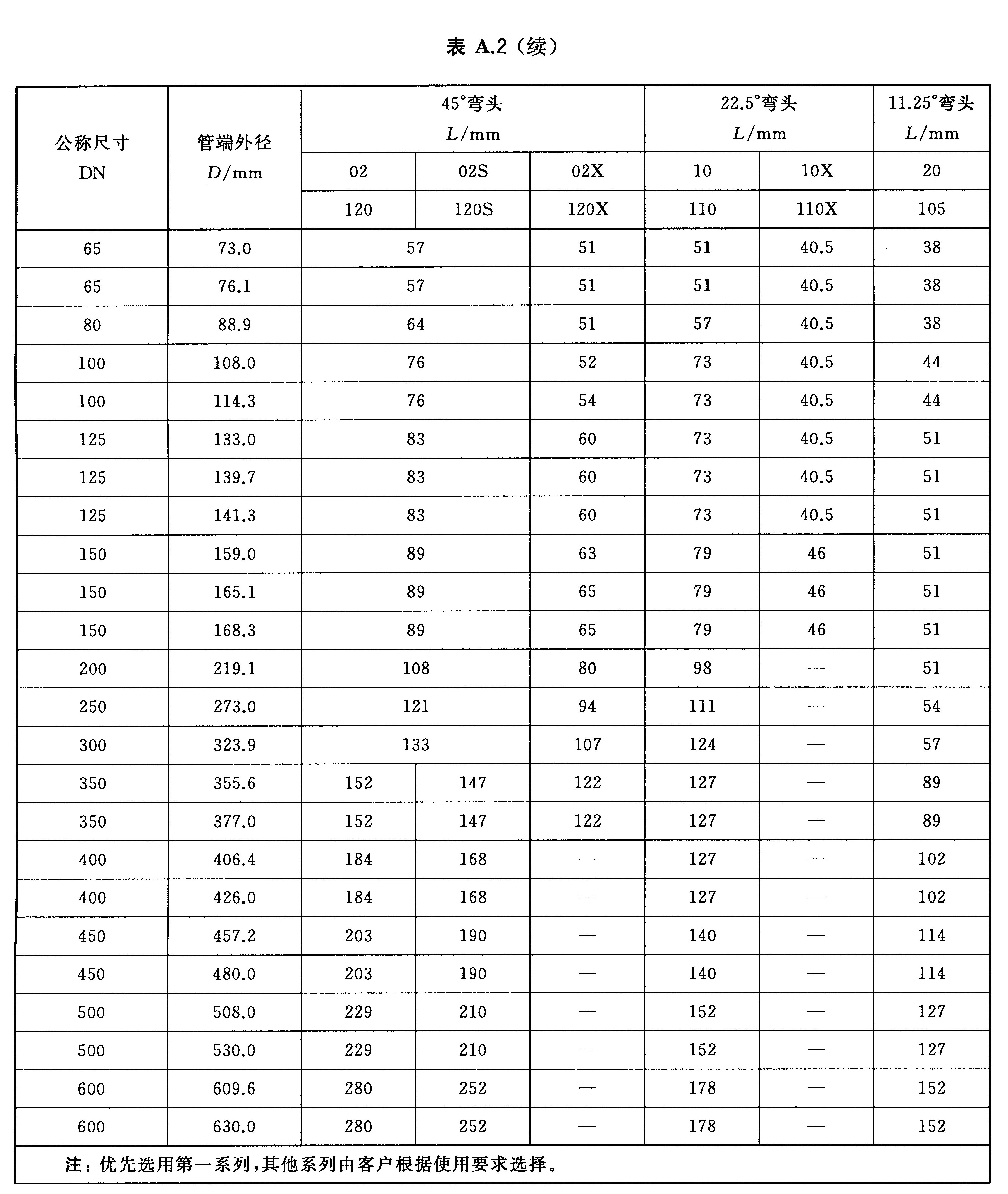 标准附图