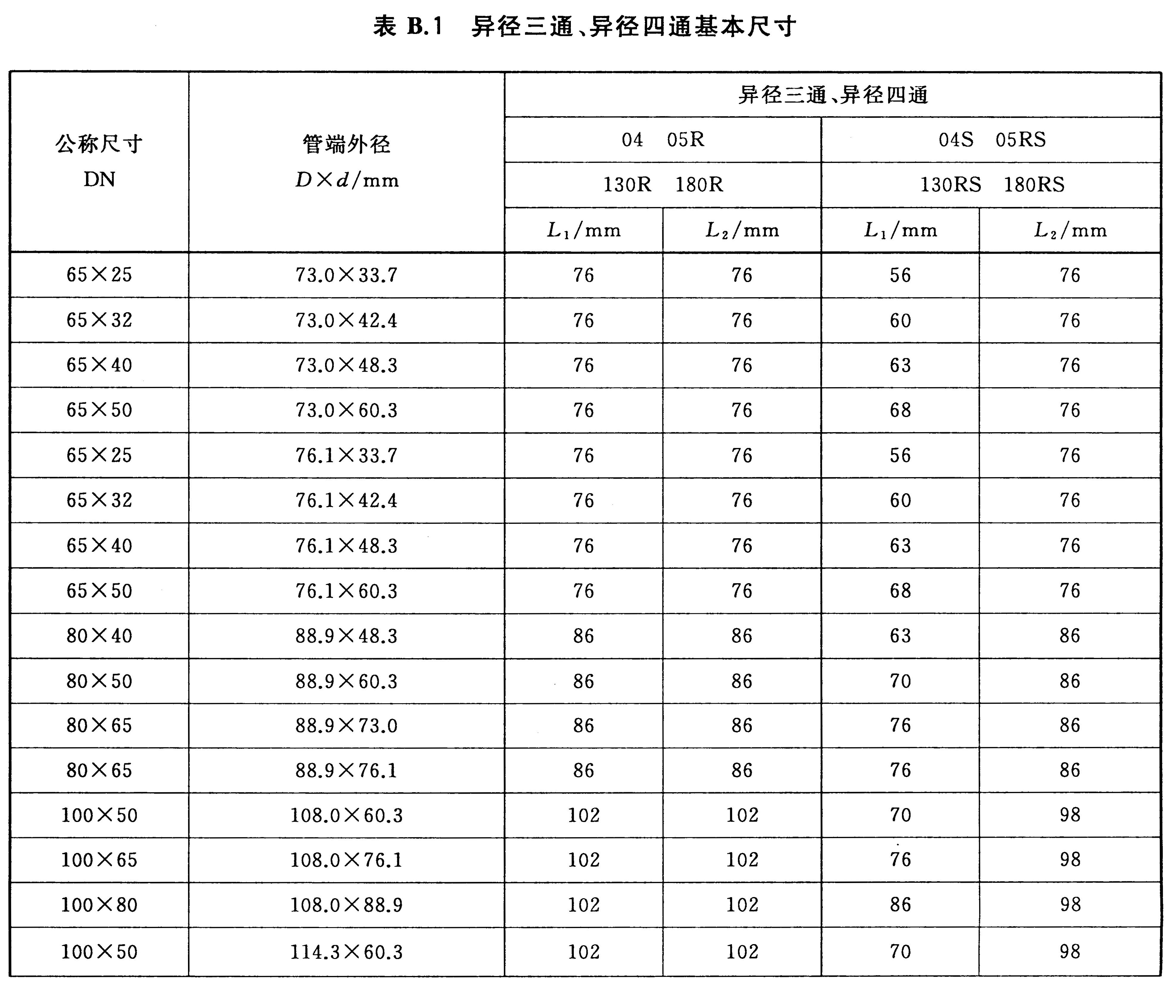标准附图