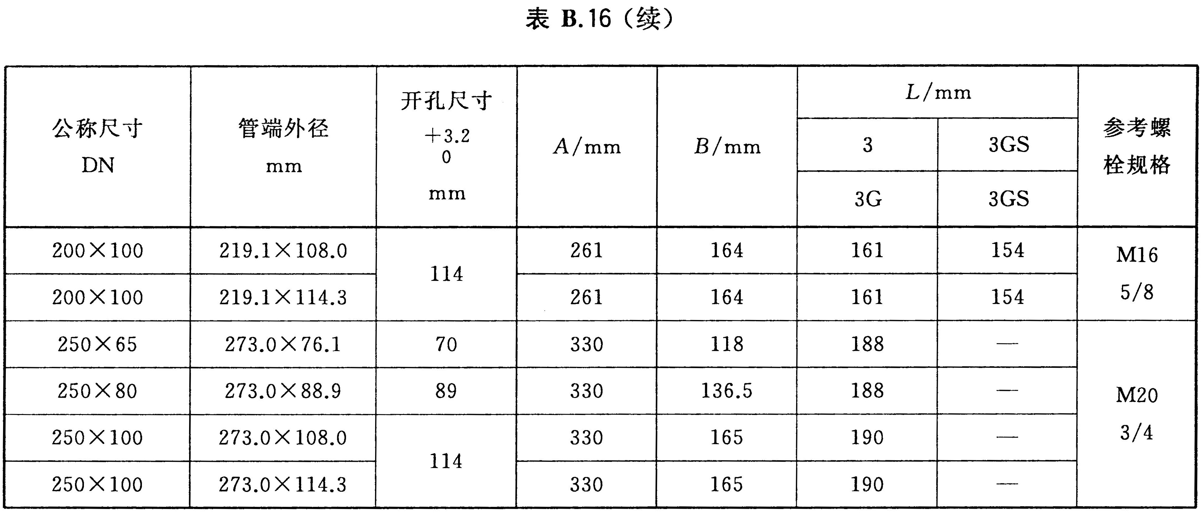 标准附图