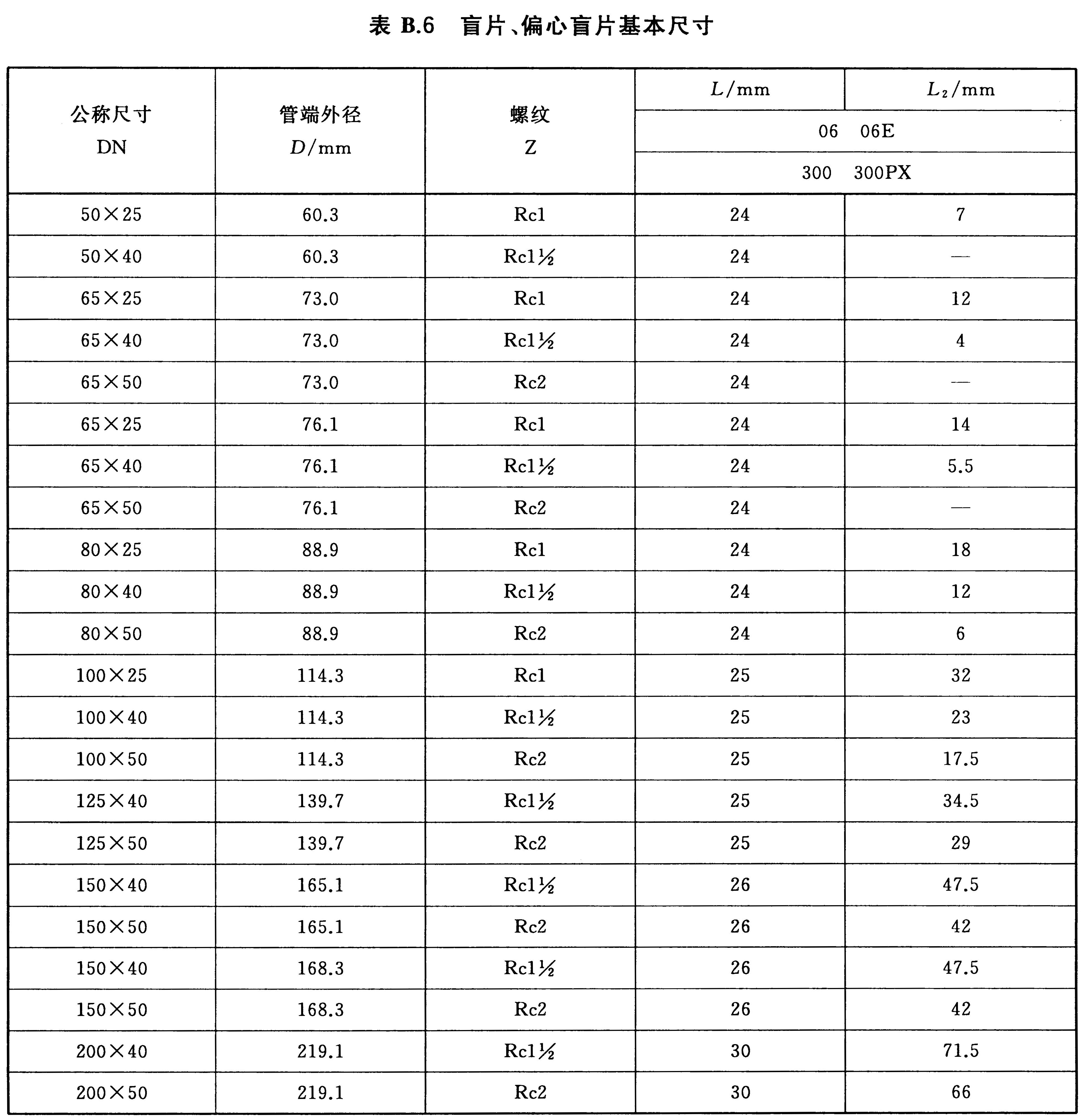 标准附图
