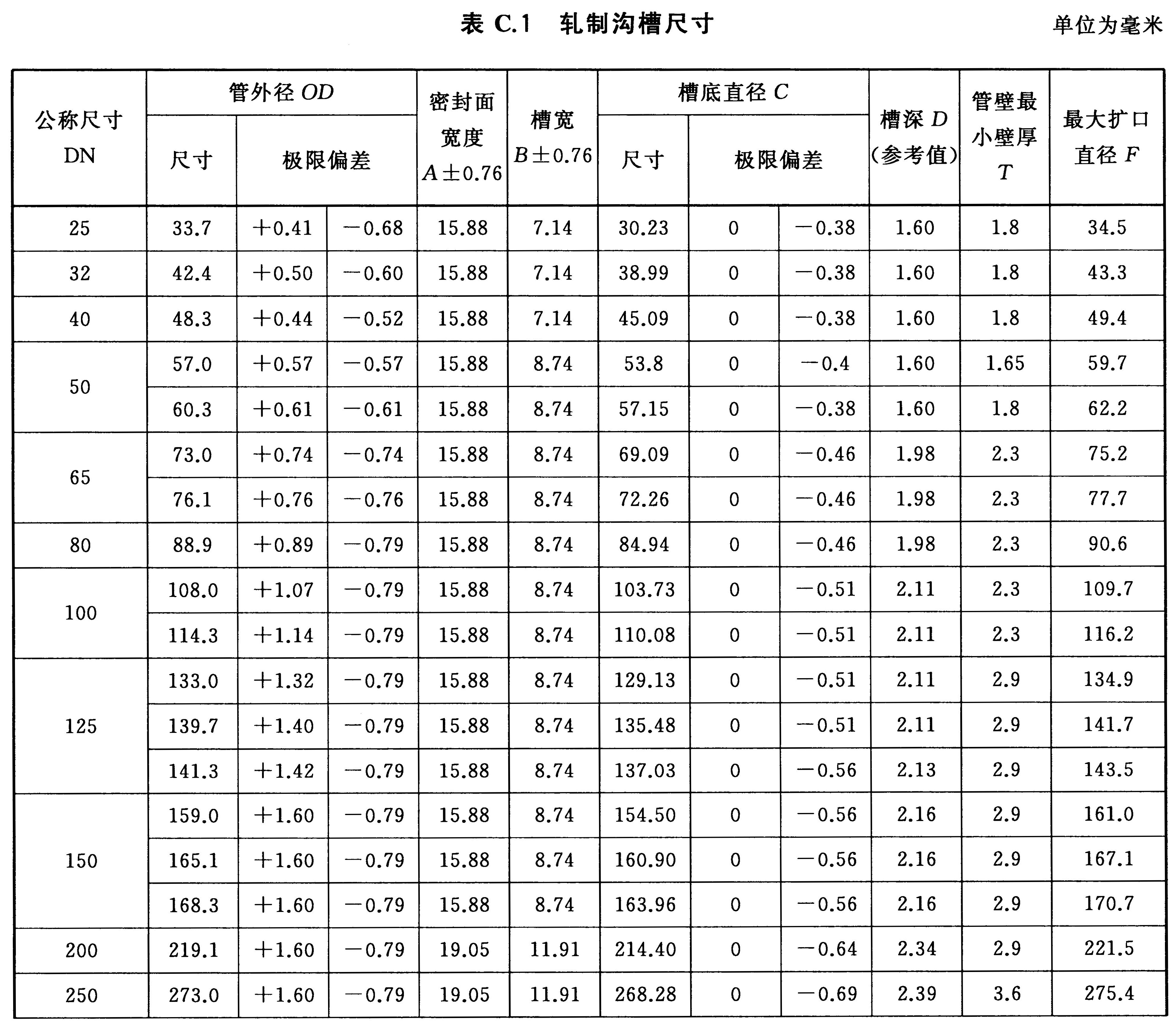 标准附图