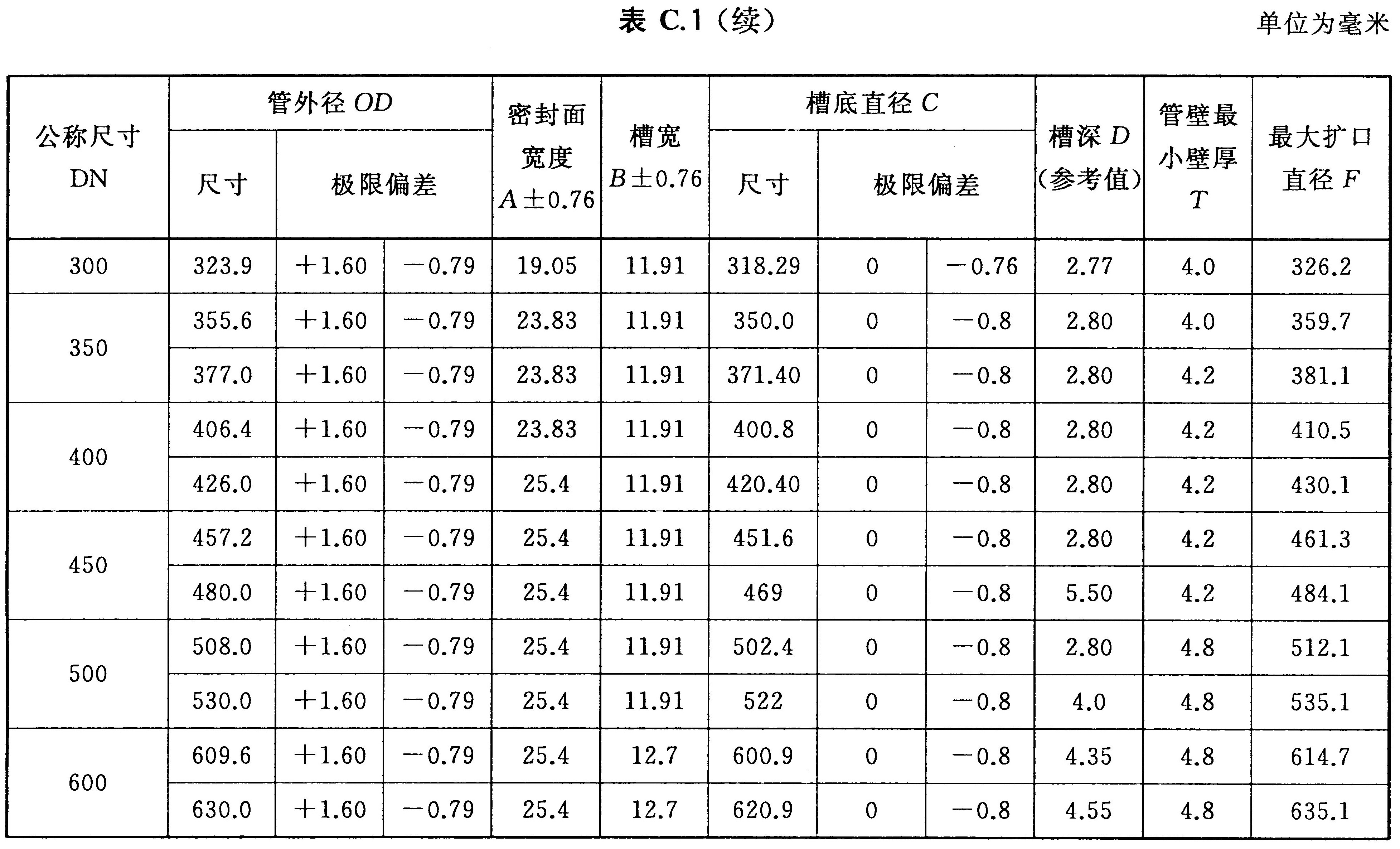 标准附图