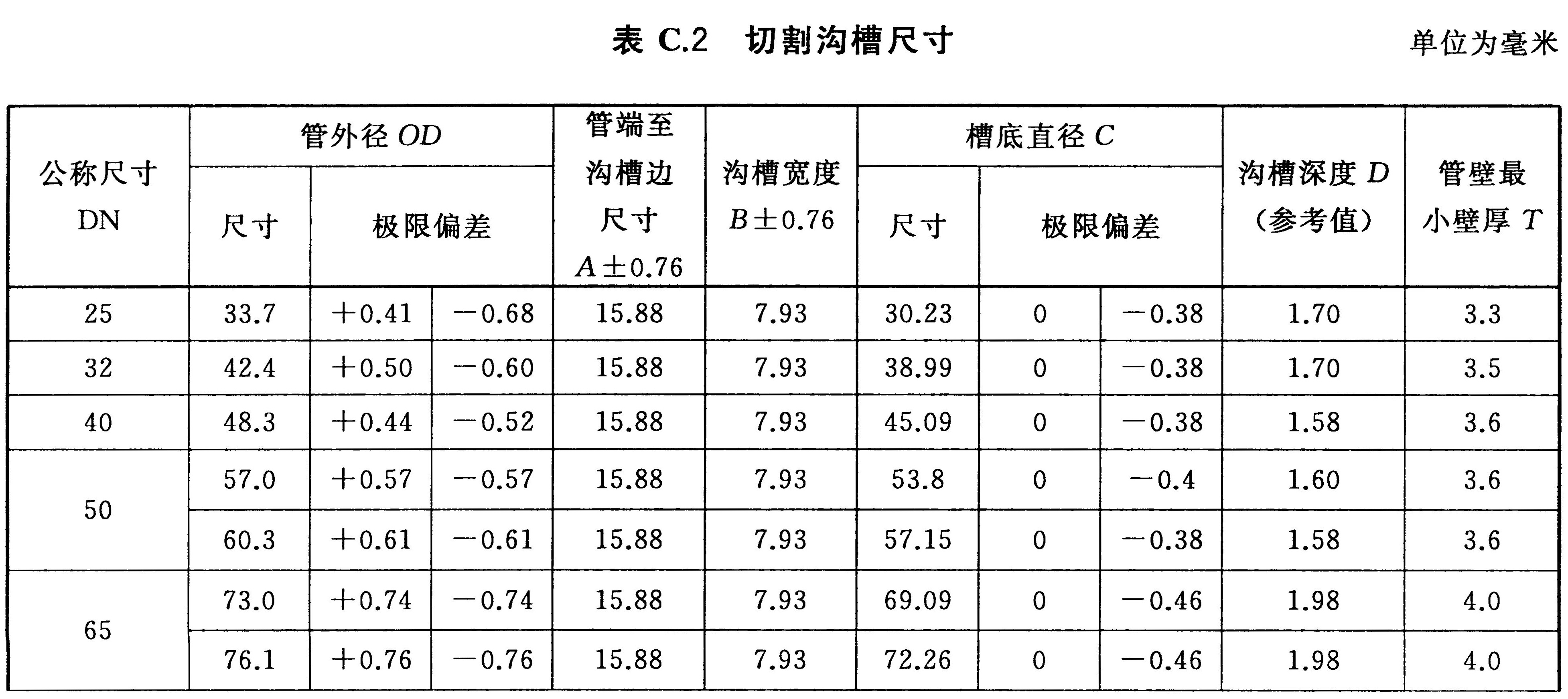 标准附图