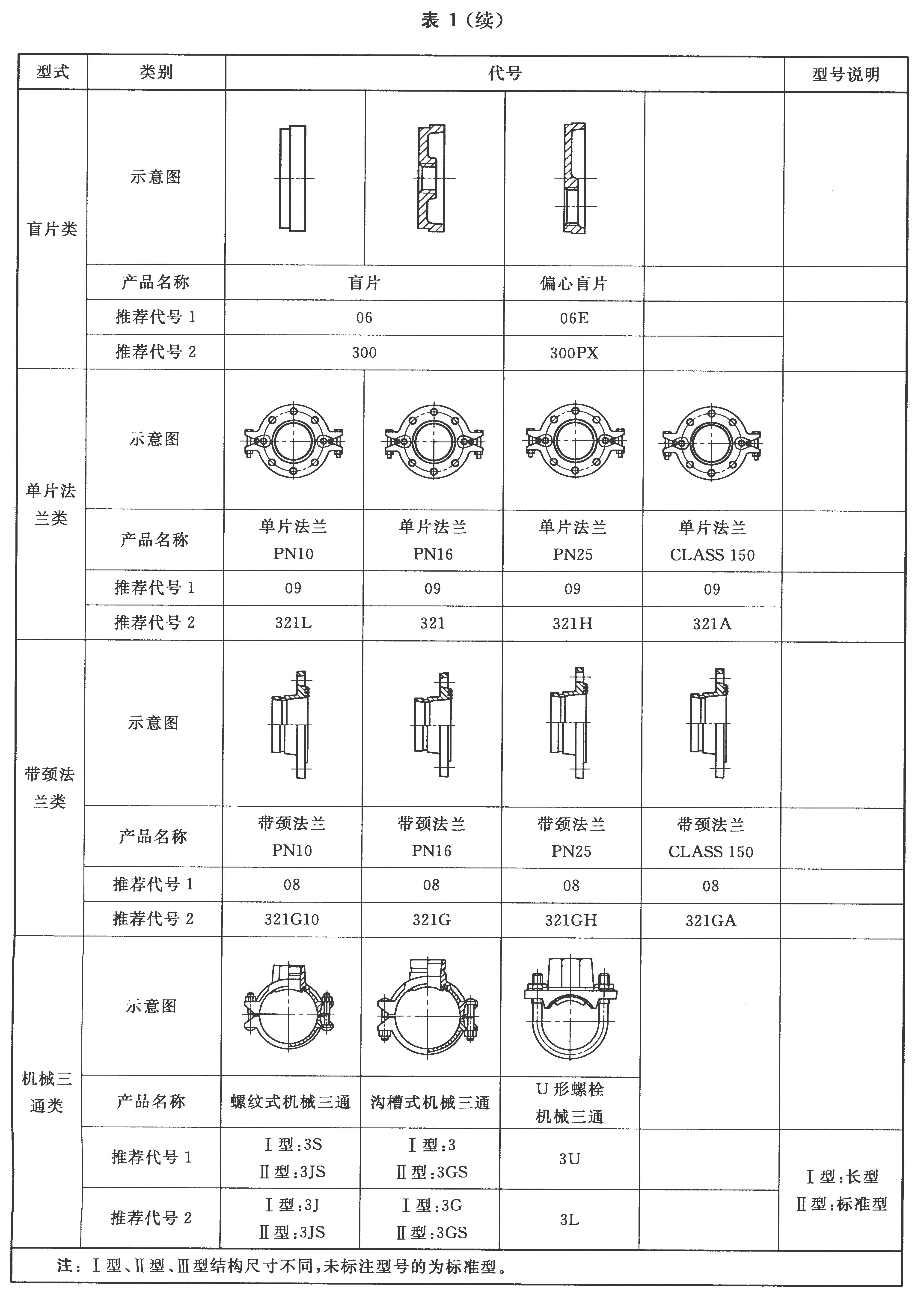 标准附图