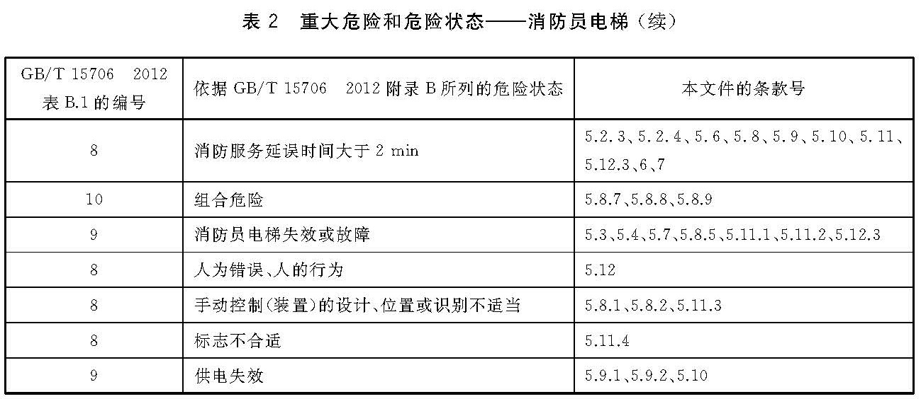 标准附图