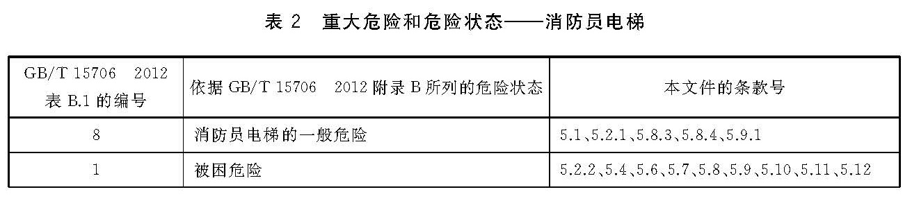 标准附图