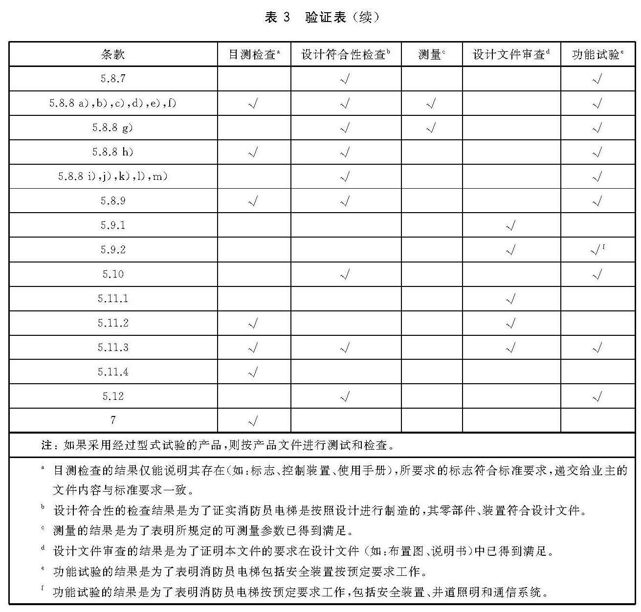 标准附图