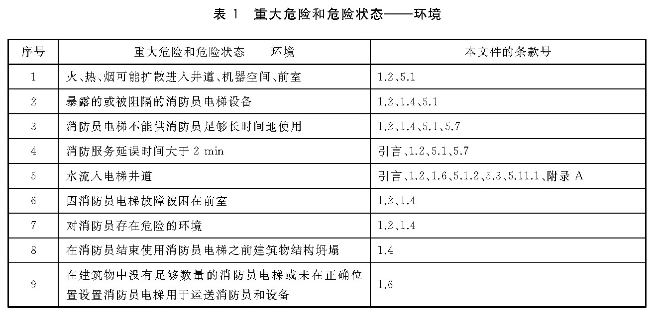 标准附图