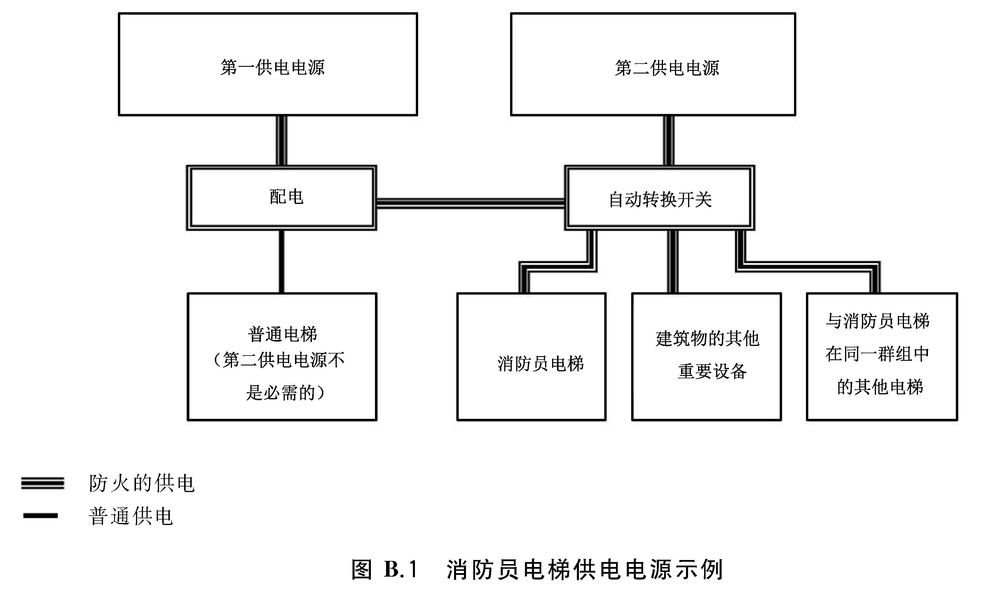 标准附图