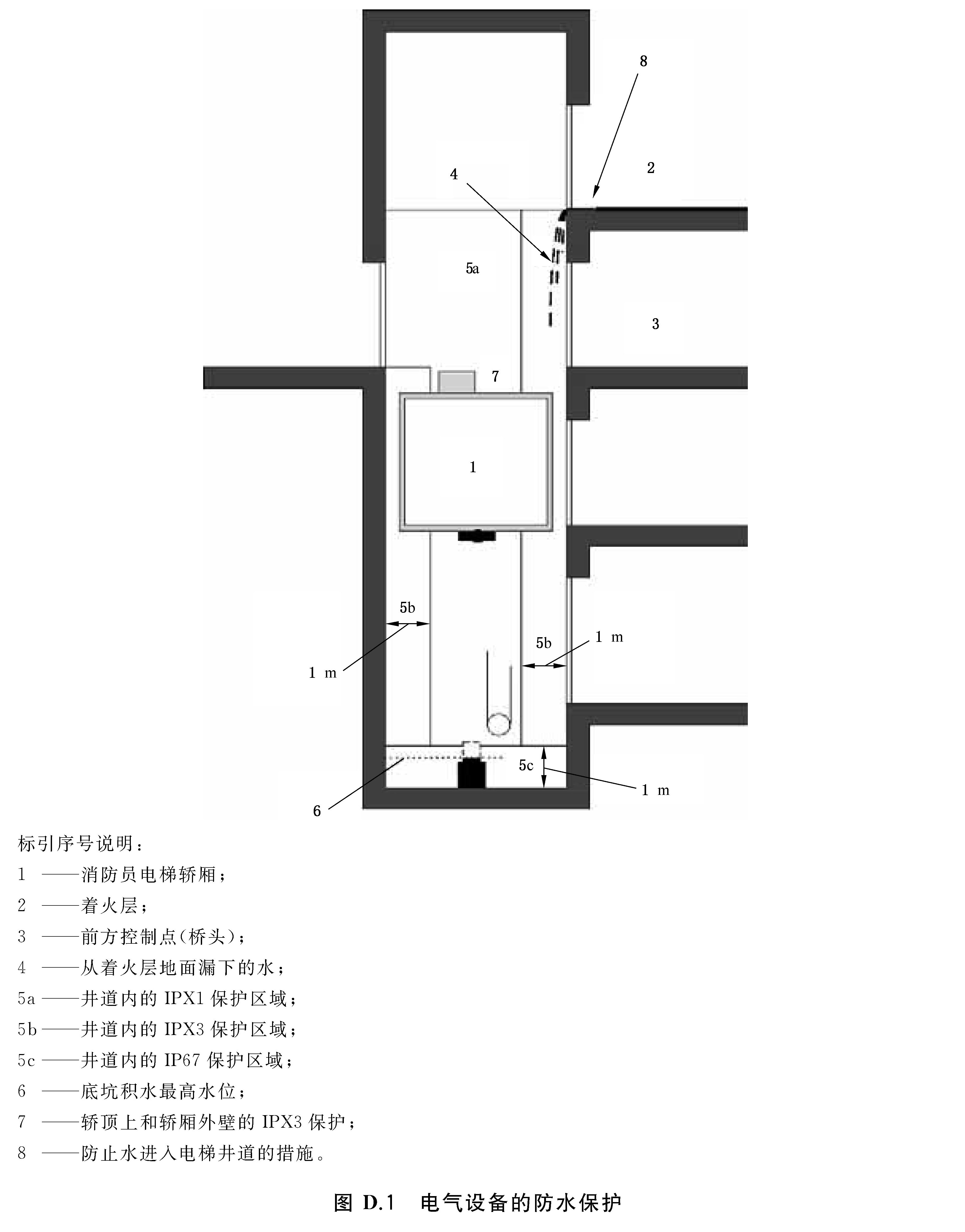 标准附图