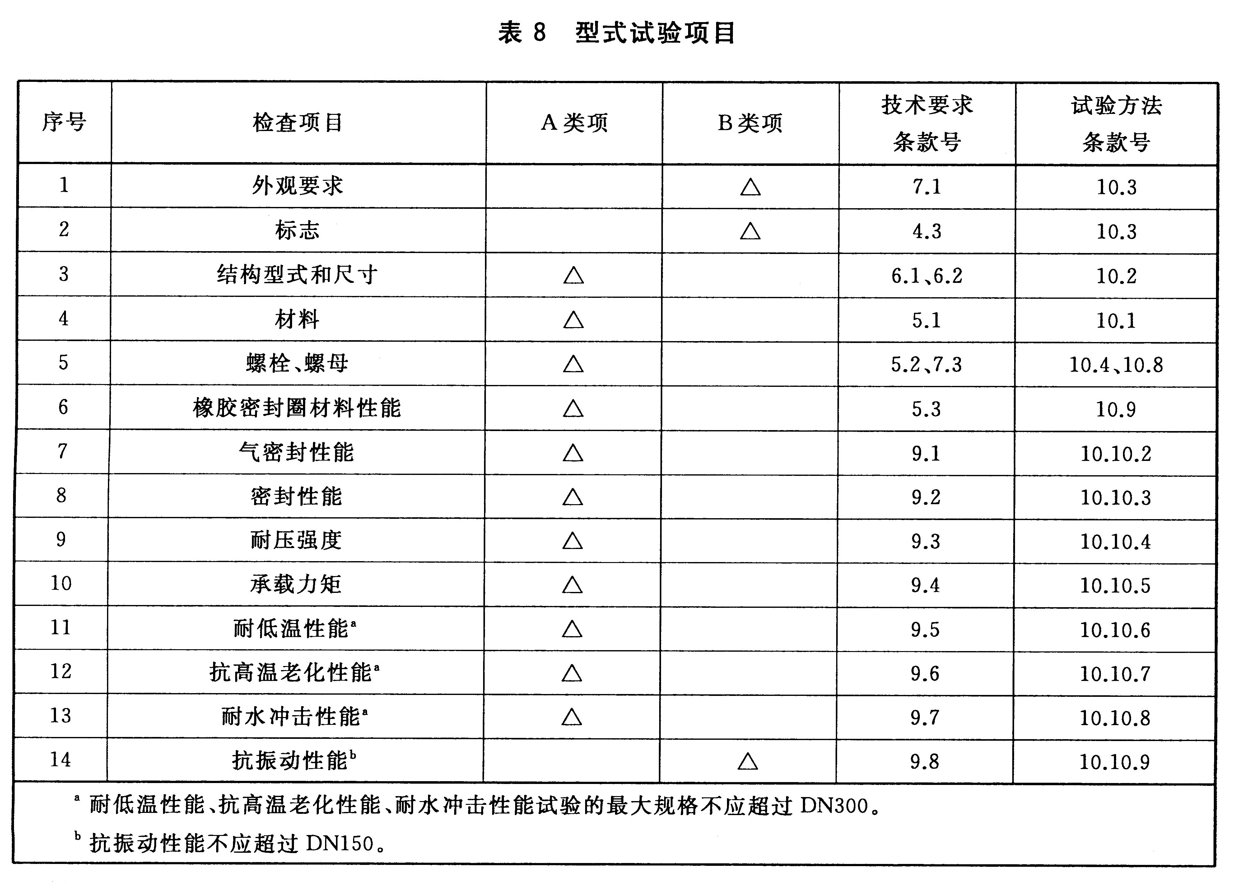 标准附图