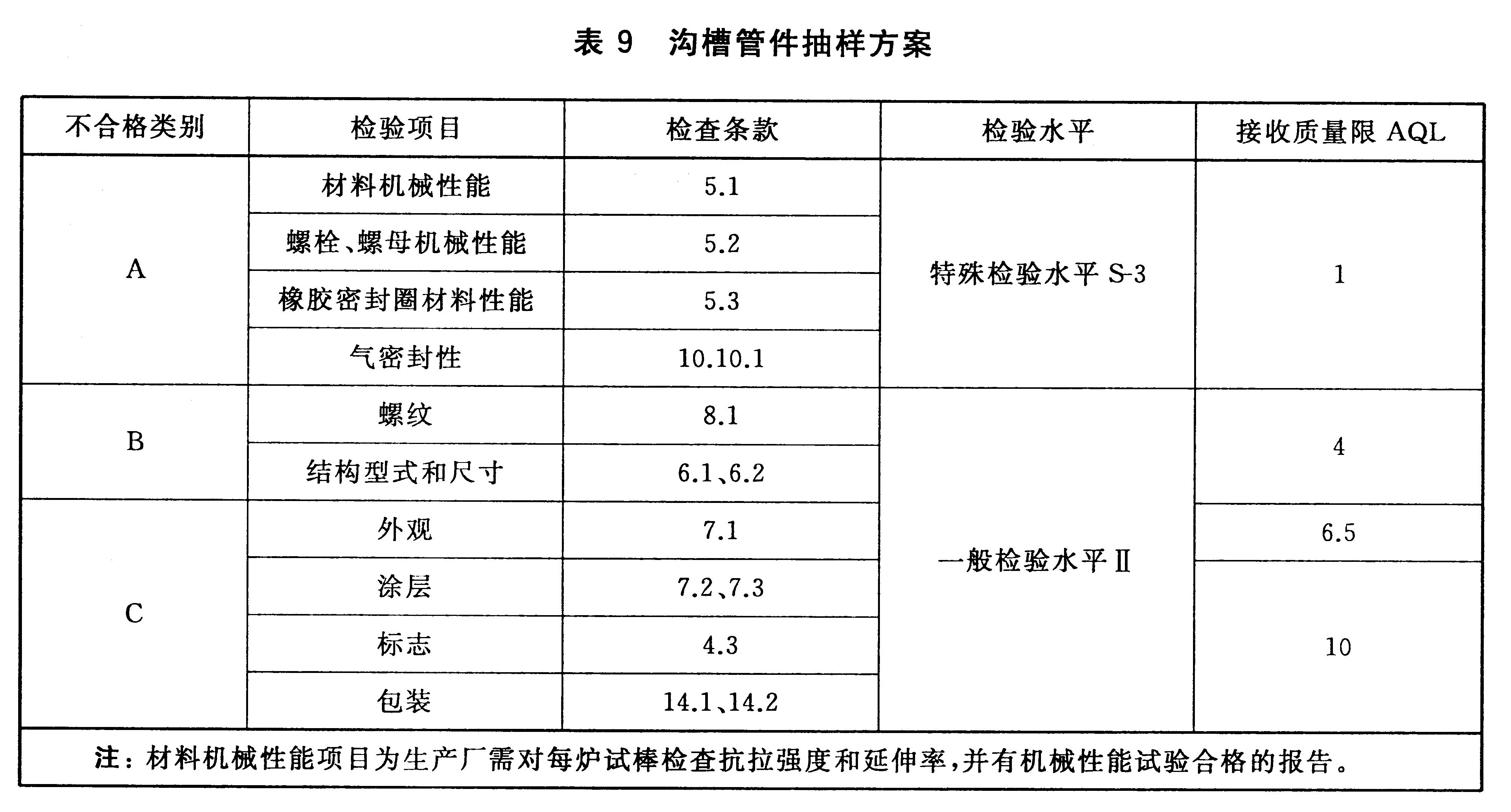 标准附图