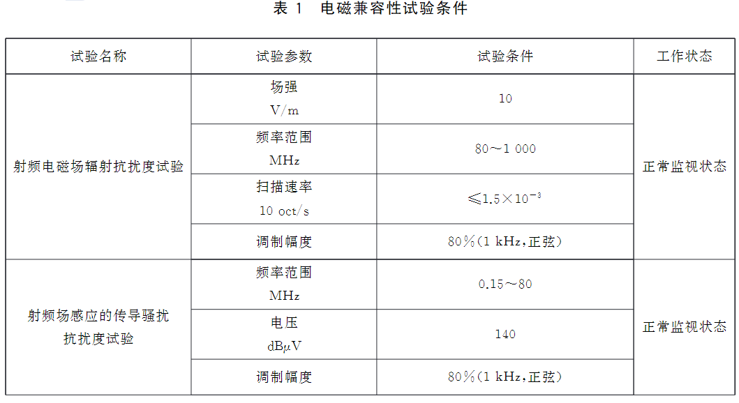 标准附图