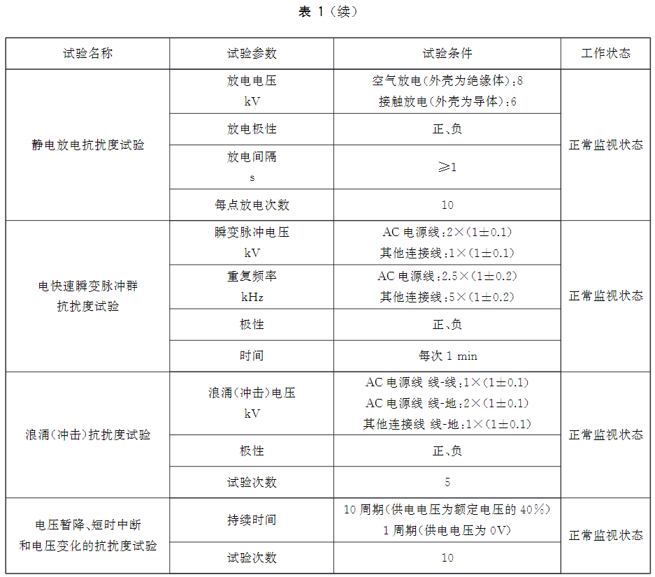 标准附图