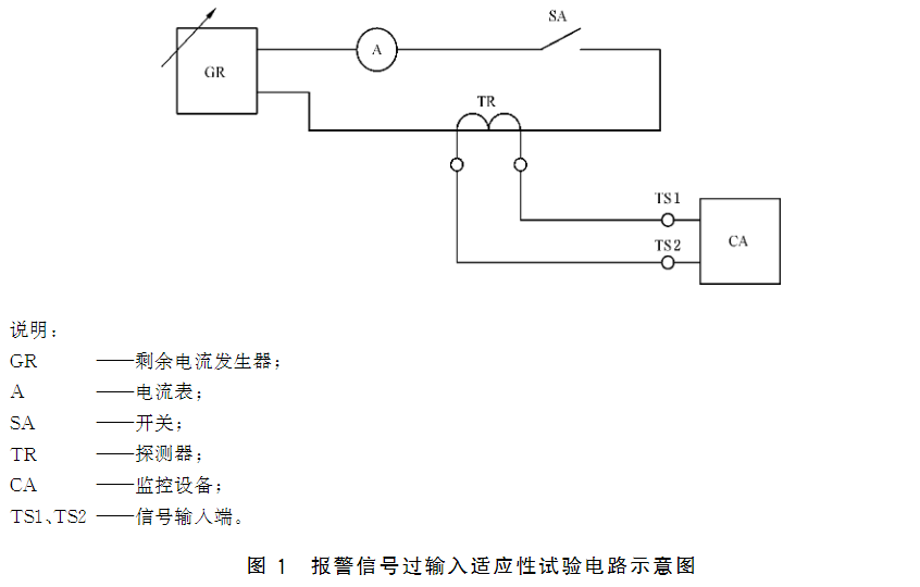 标准附图