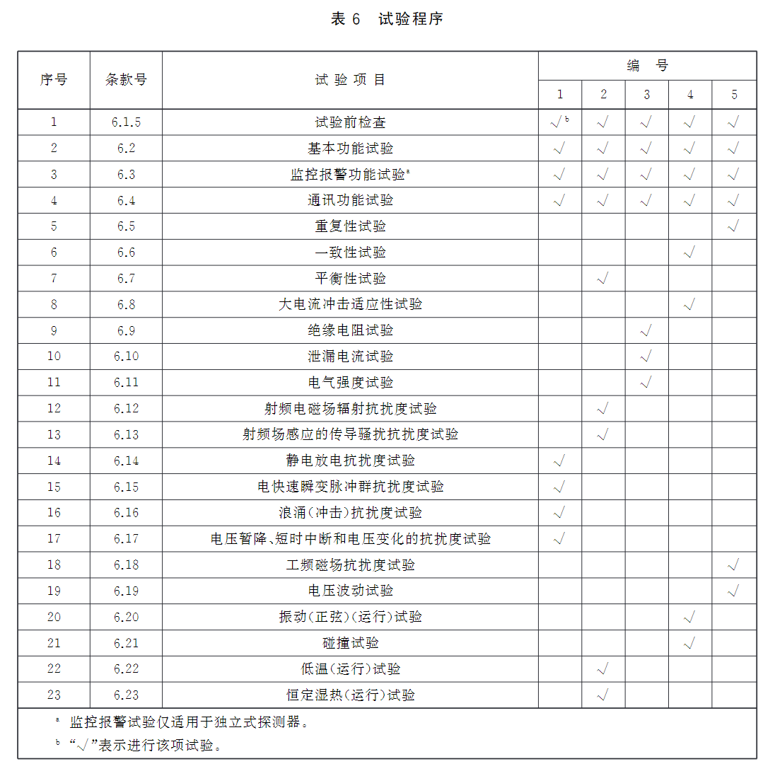 标准附图