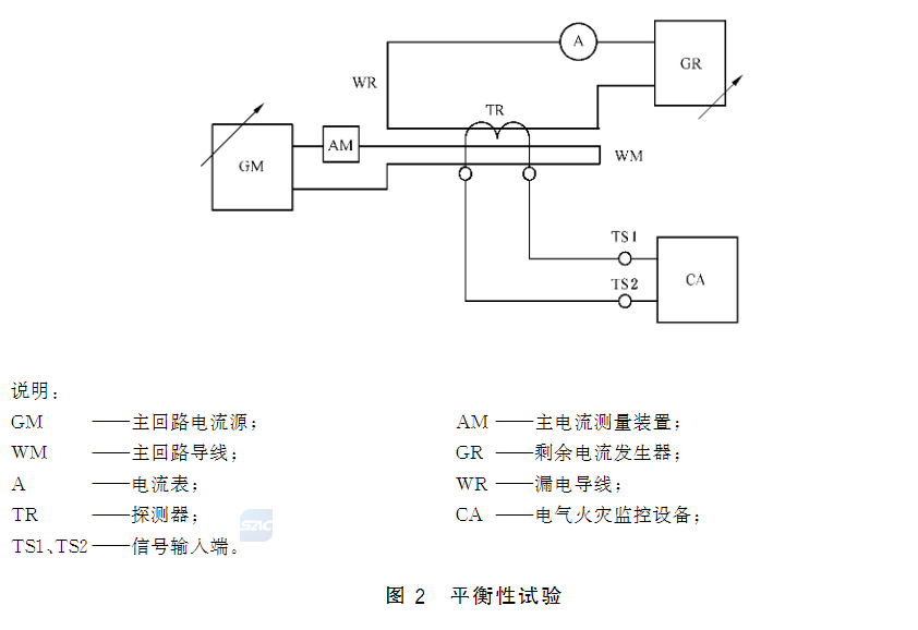 标准附图