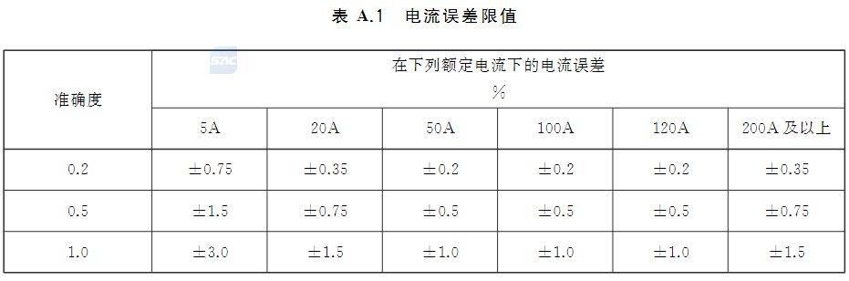 标准附图