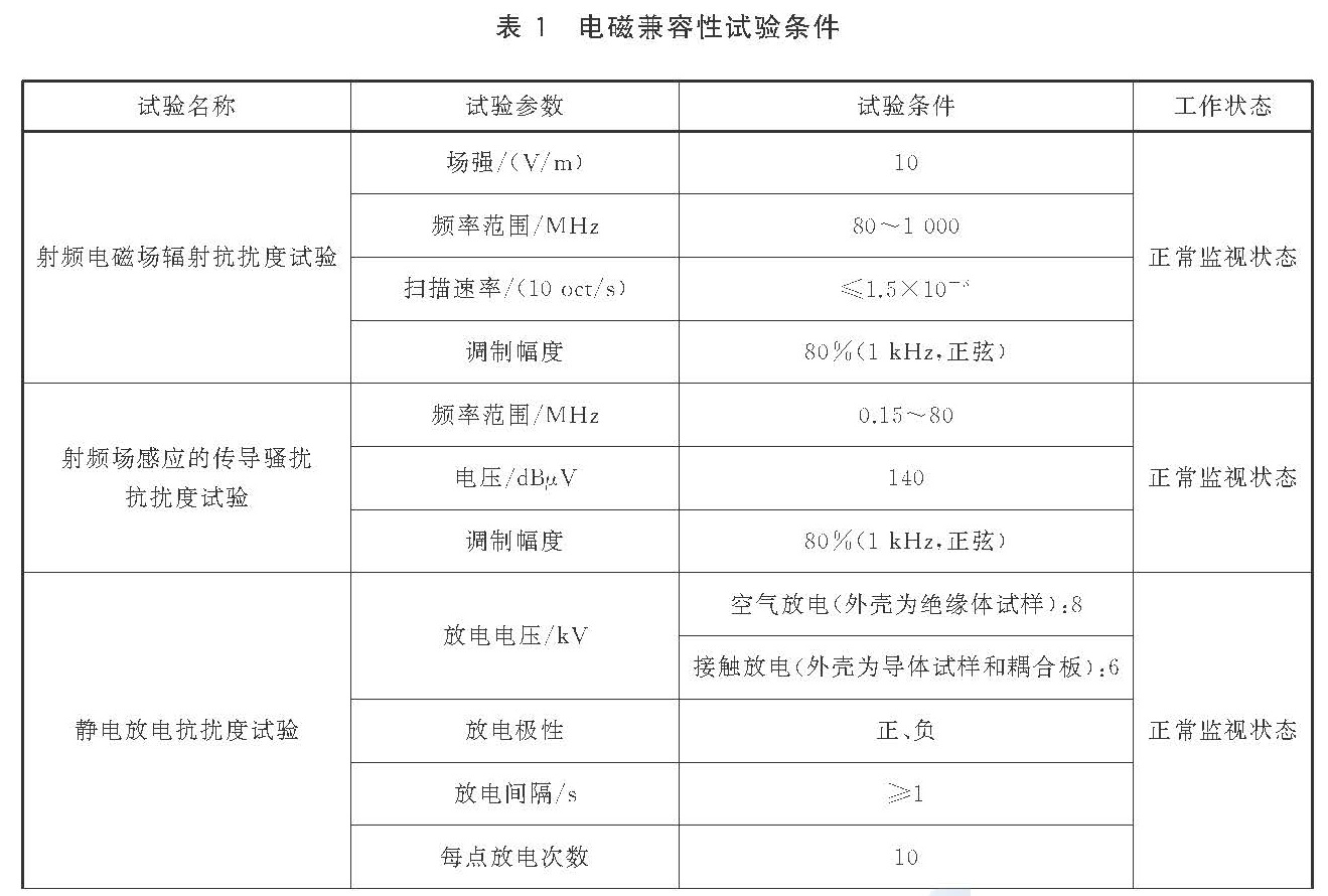 标准附图