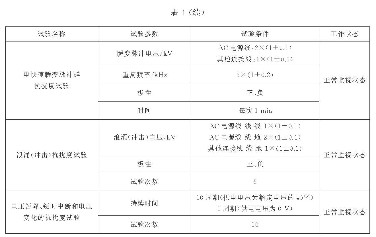 标准附图