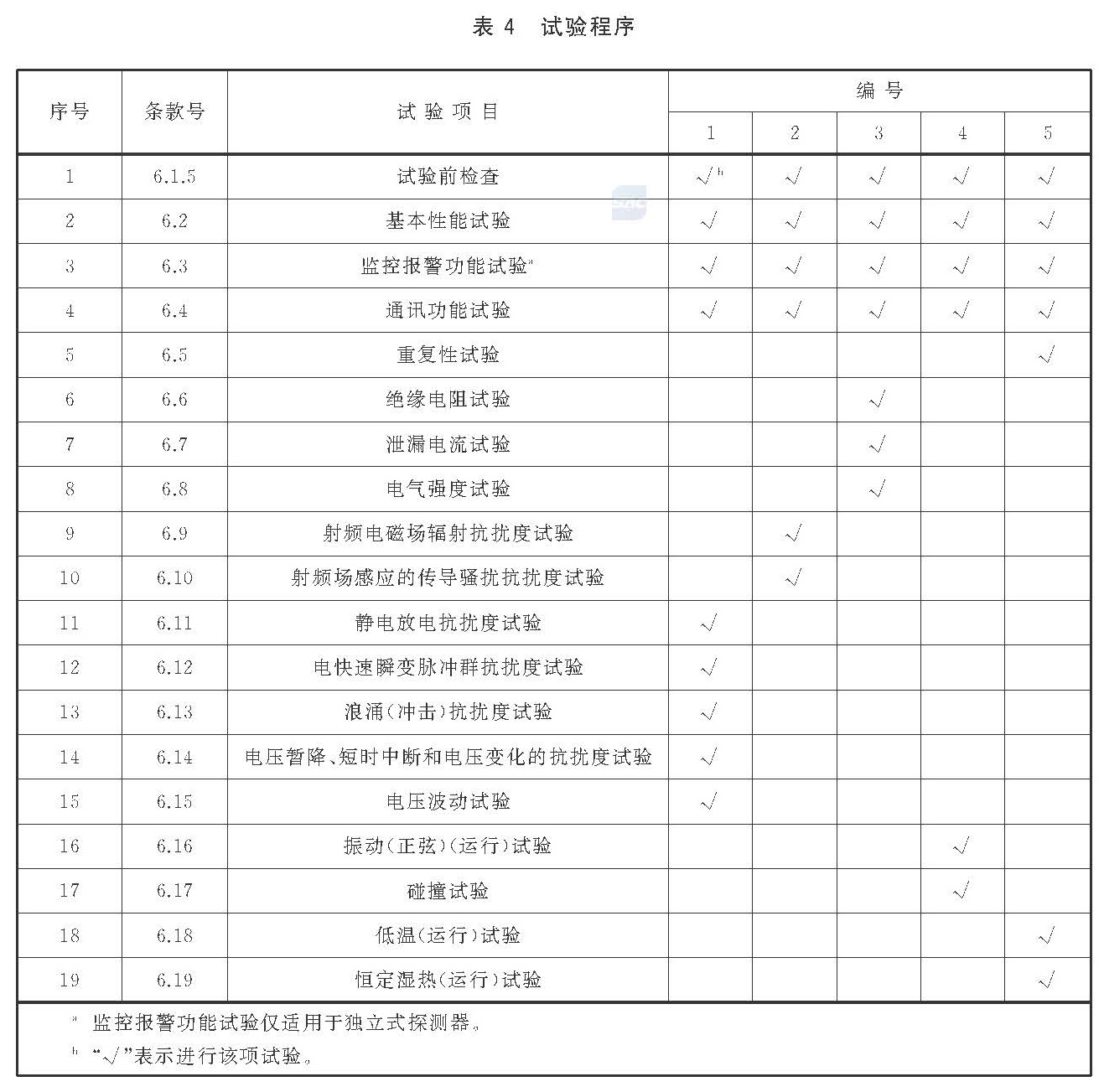 标准附图