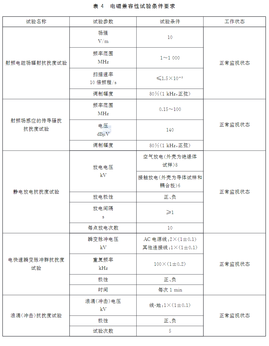标准附图