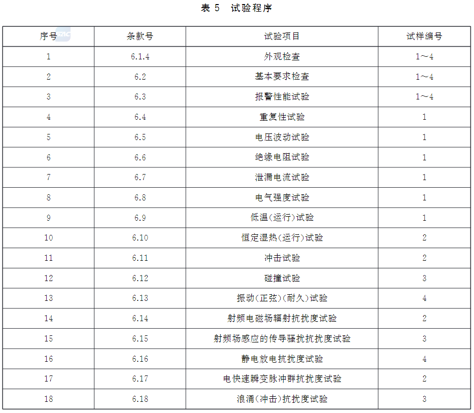 标准附图