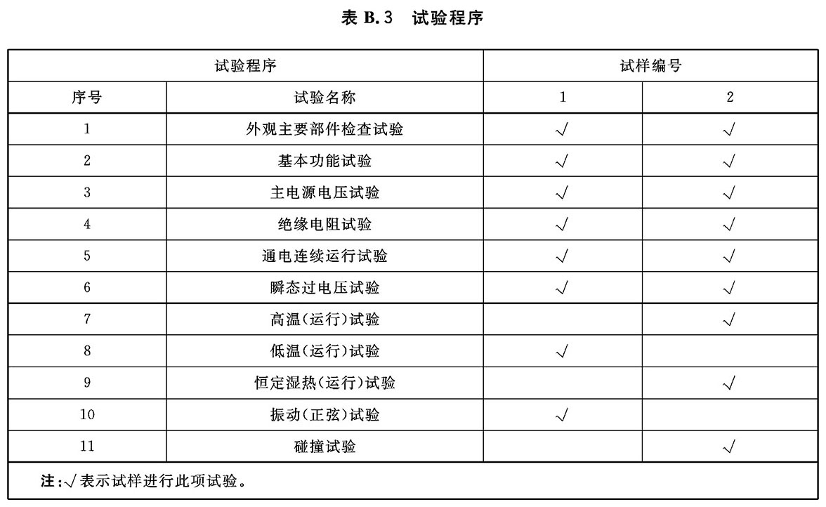 标准附图