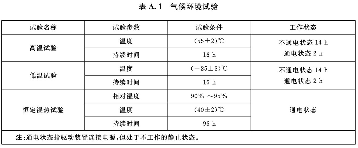 标准附图